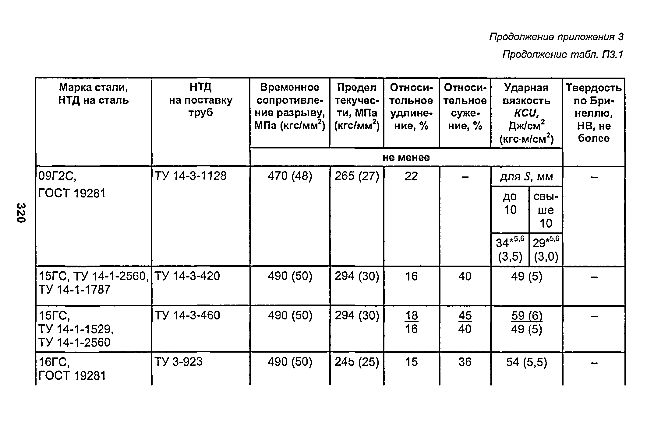 РД 153-34.1-003-01