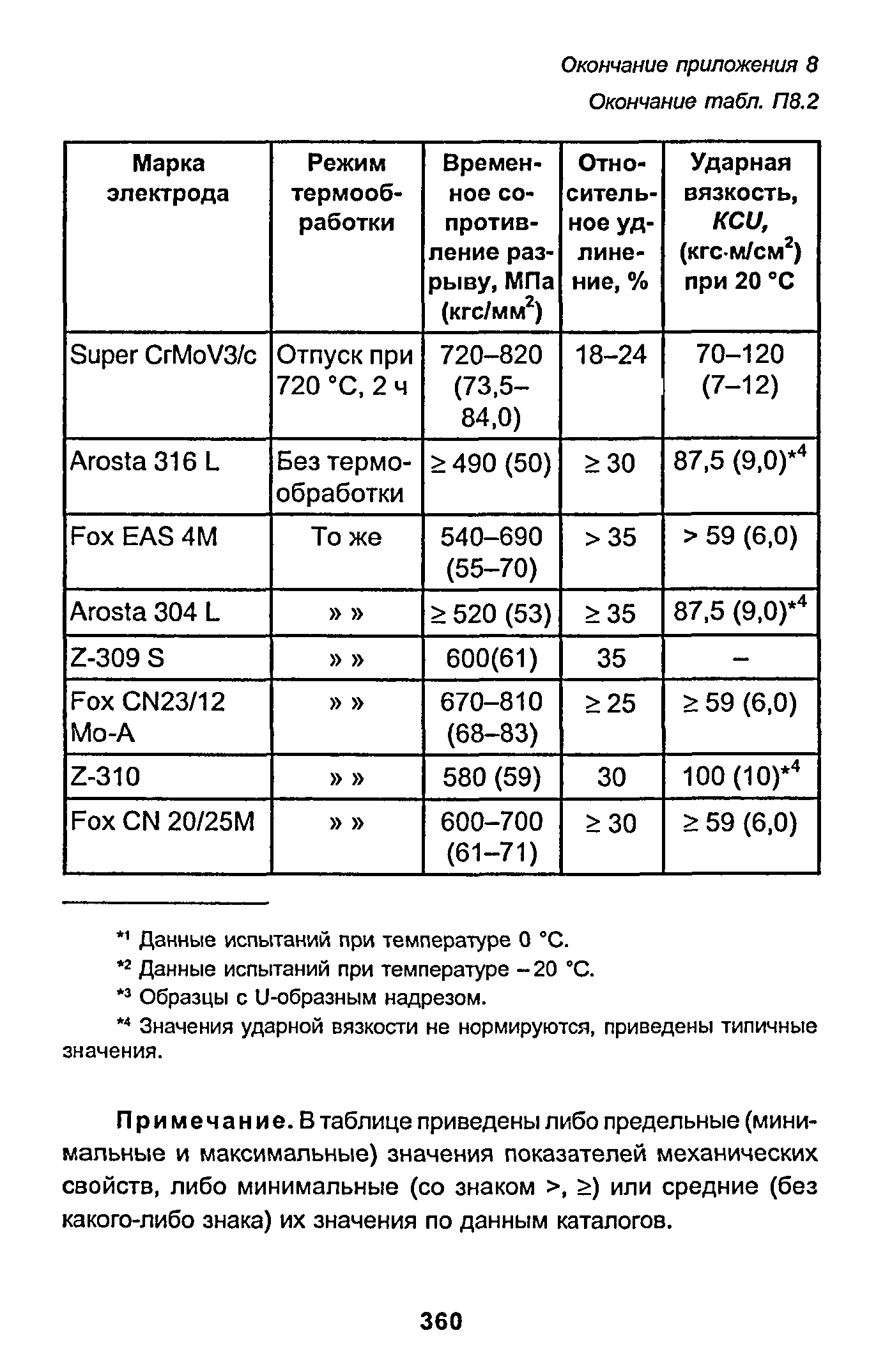 РД 153-34.1-003-01