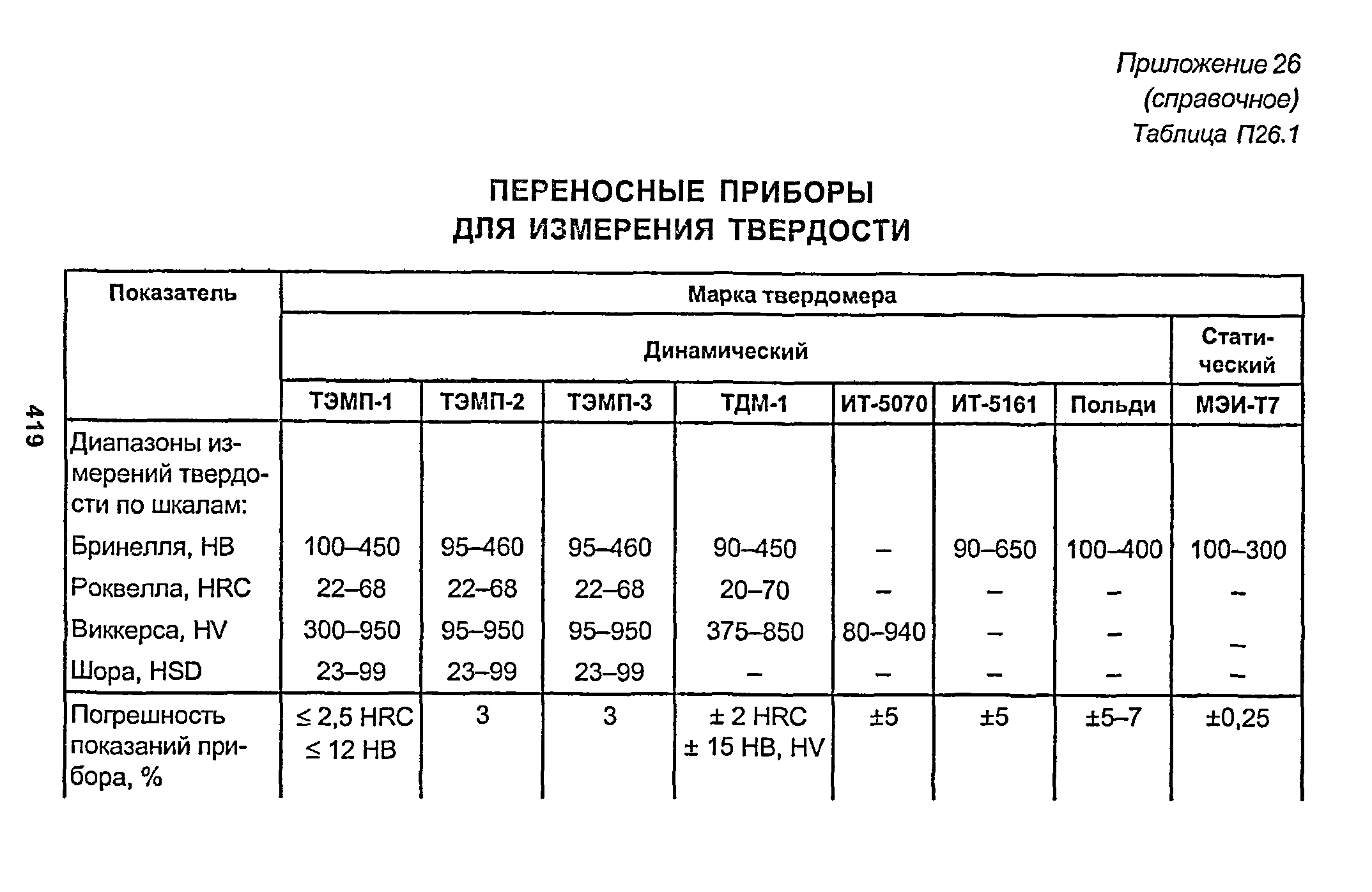 РД 153-34.1-003-01