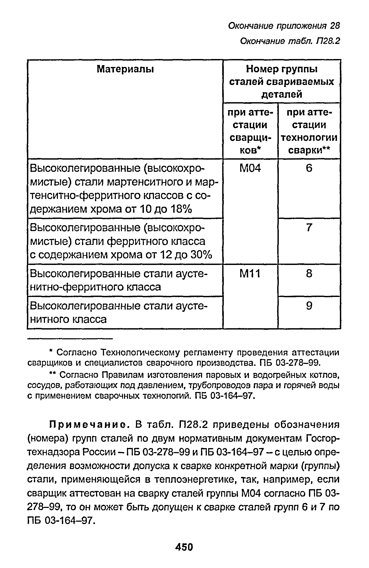 РД 153-34.1-003-01