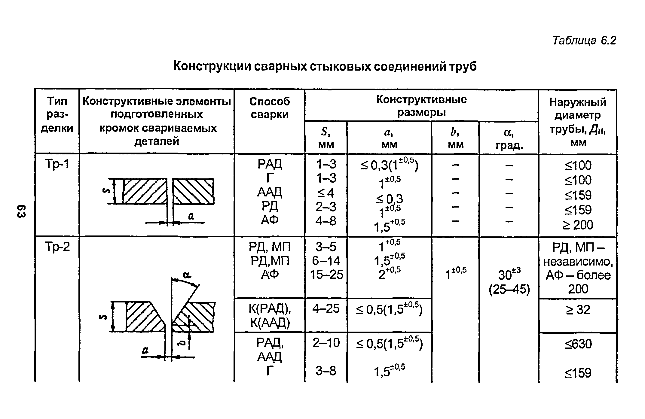 РД 153-34.1-003-01