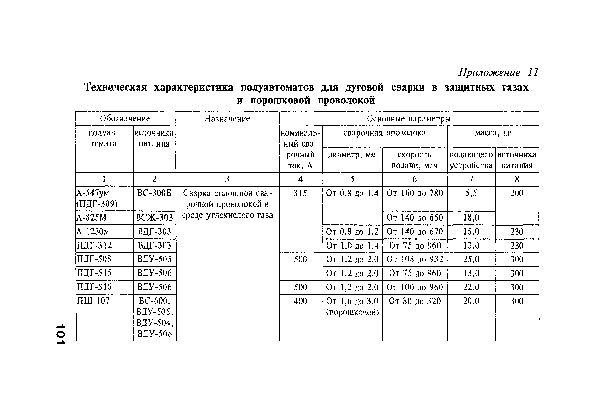 РД 34.15.132-96