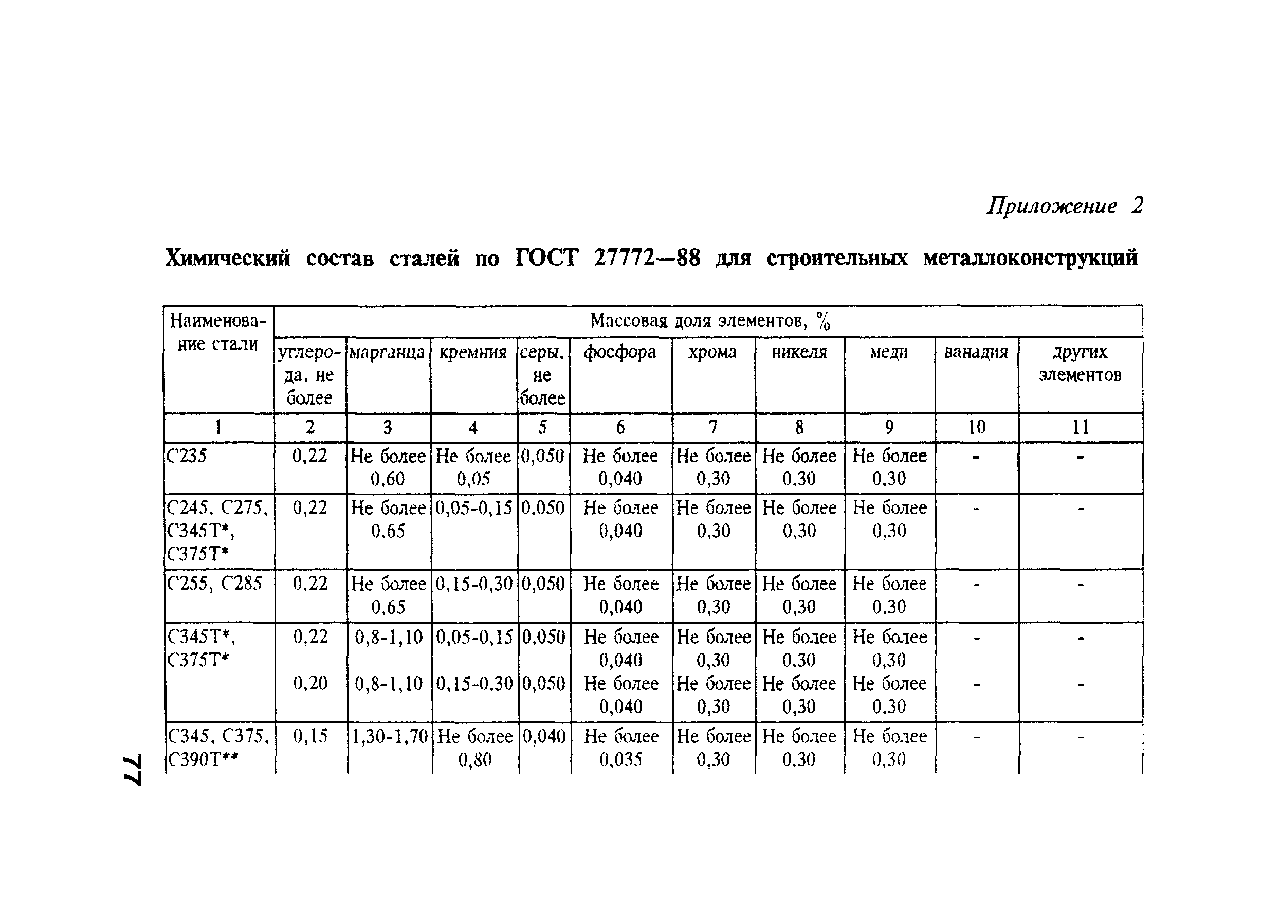 РД 34.15.132-96