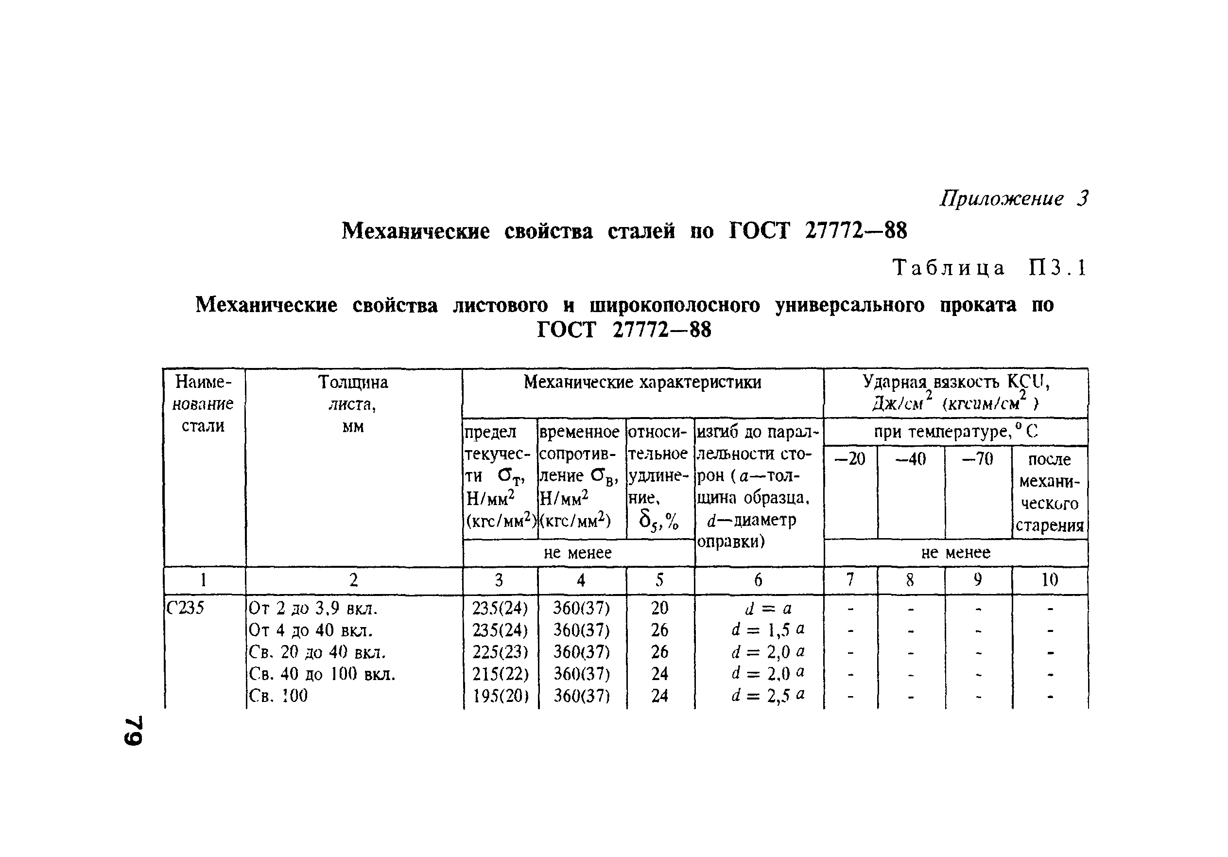 РД 34.15.132-96