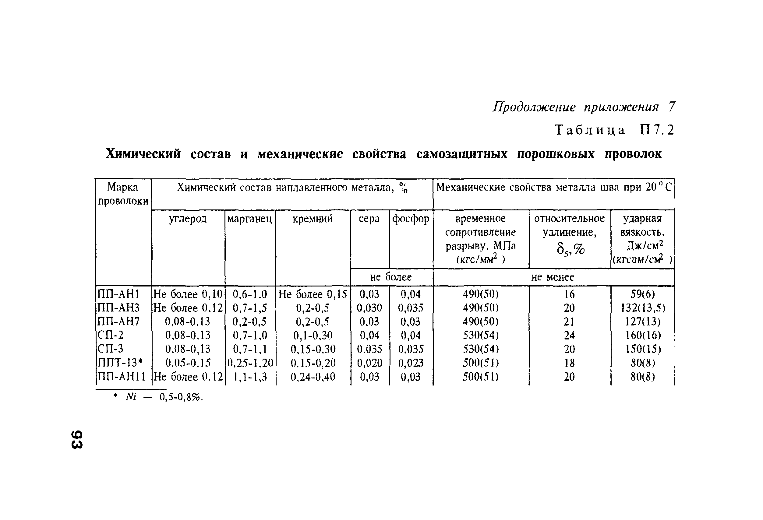 РД 34.15.132-96