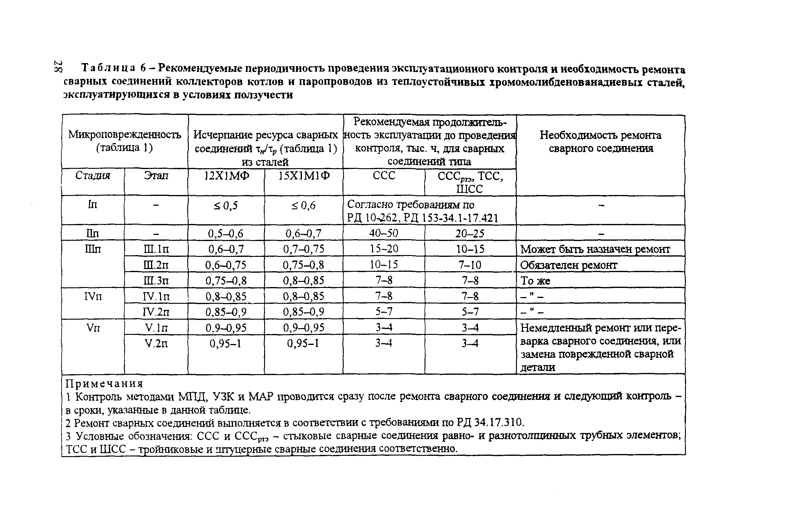 РД 153-34.1-17.467-2001