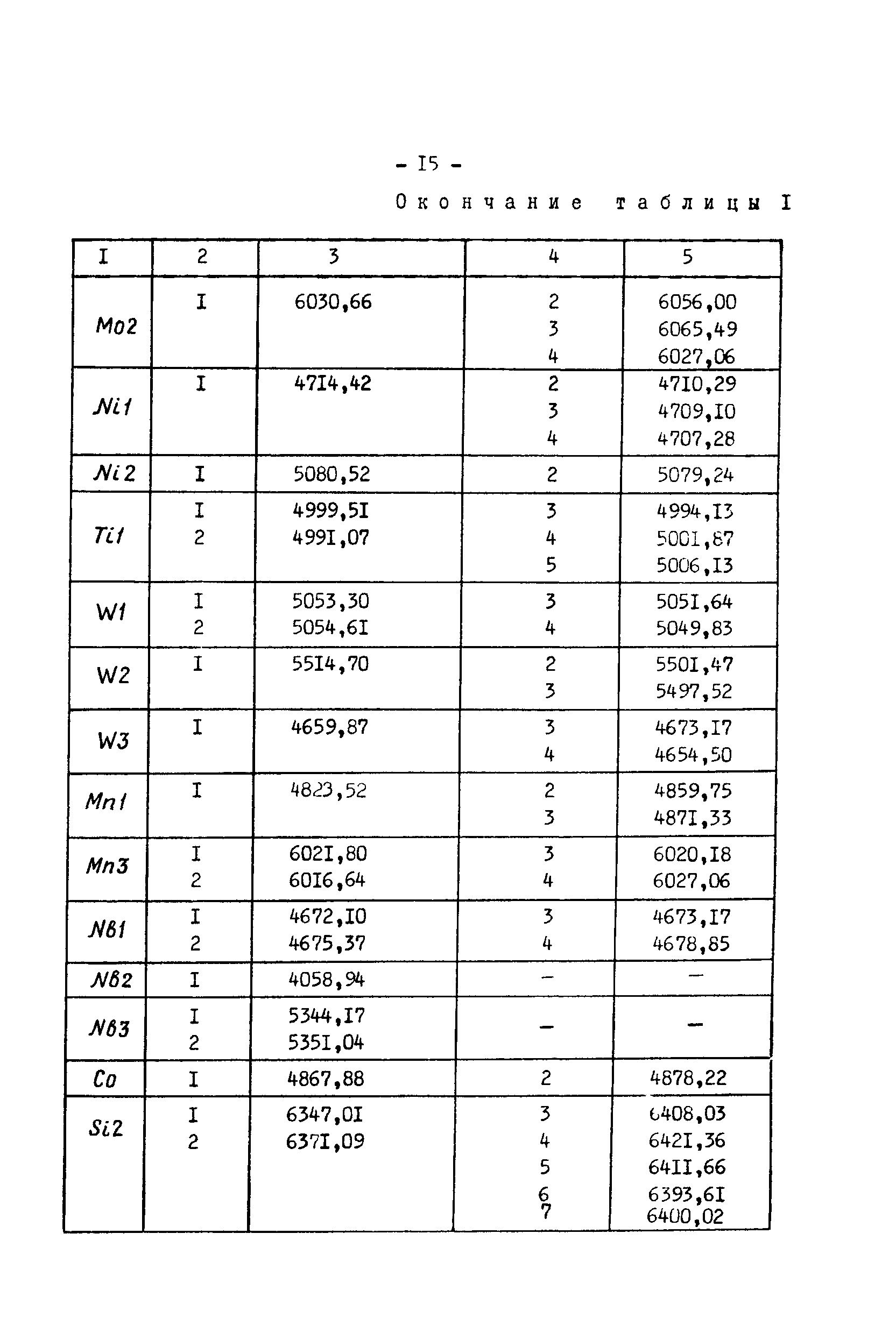 РД 34.17.416