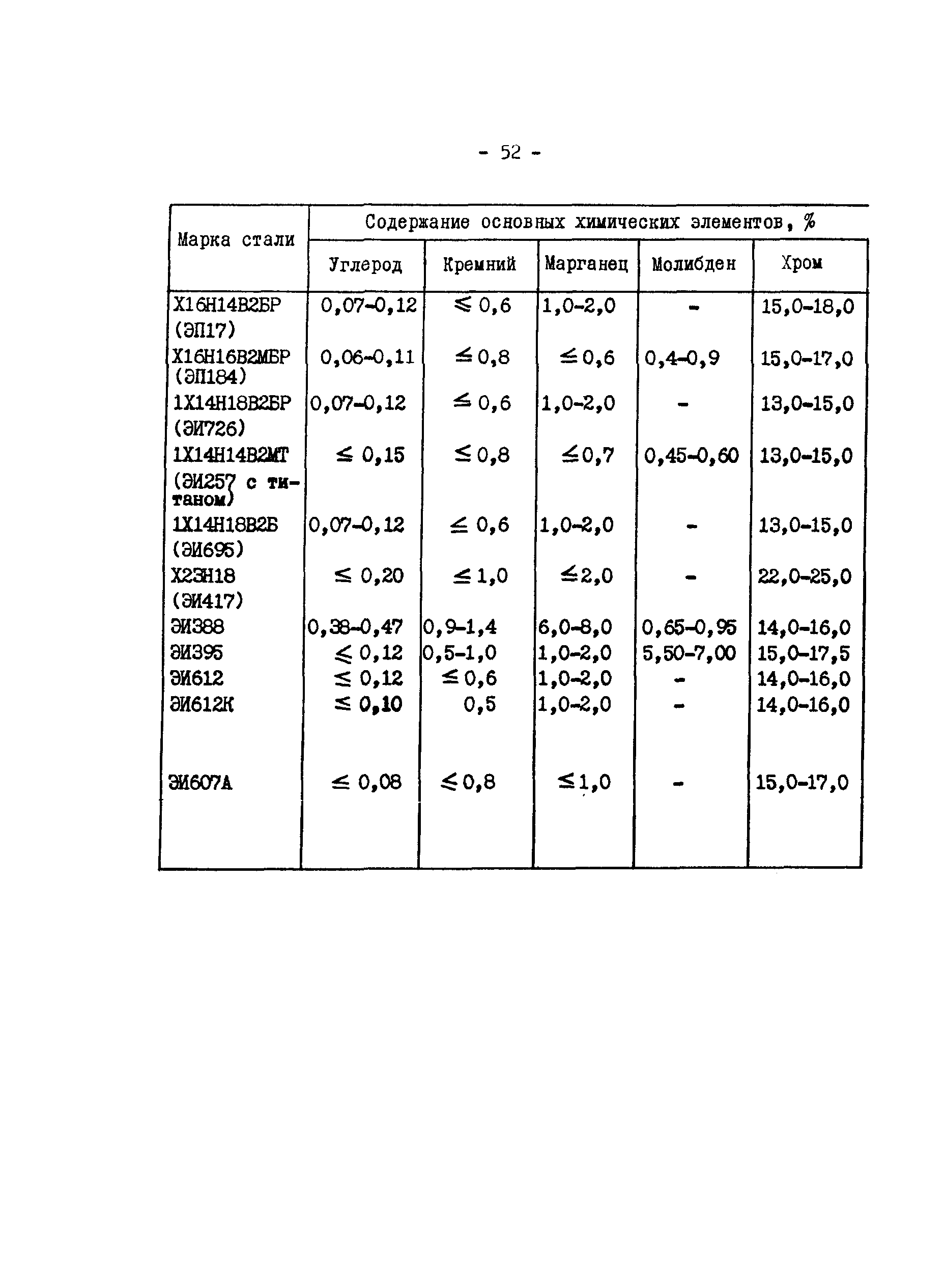 РД 34.17.416