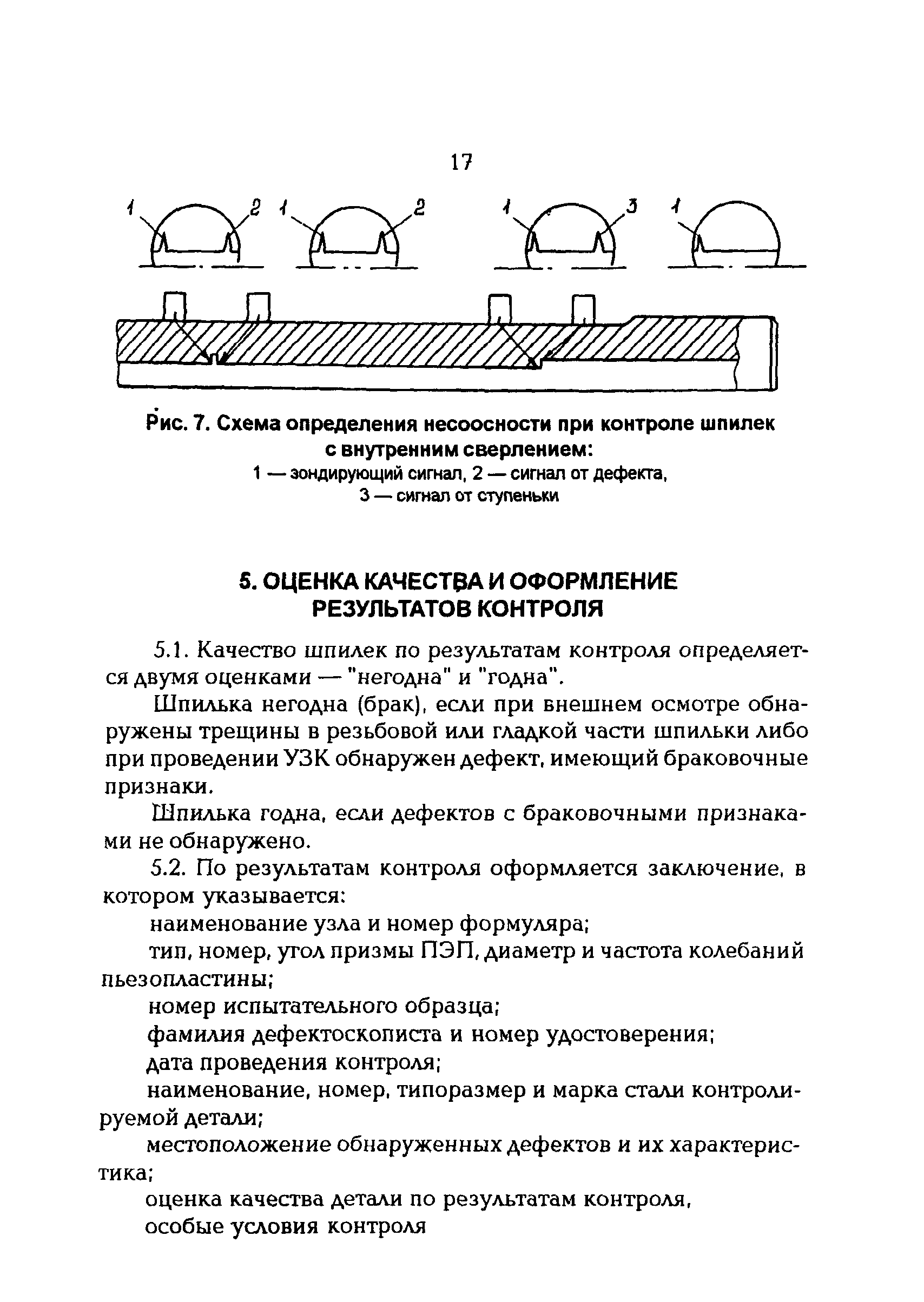 РД 34.17.415-96