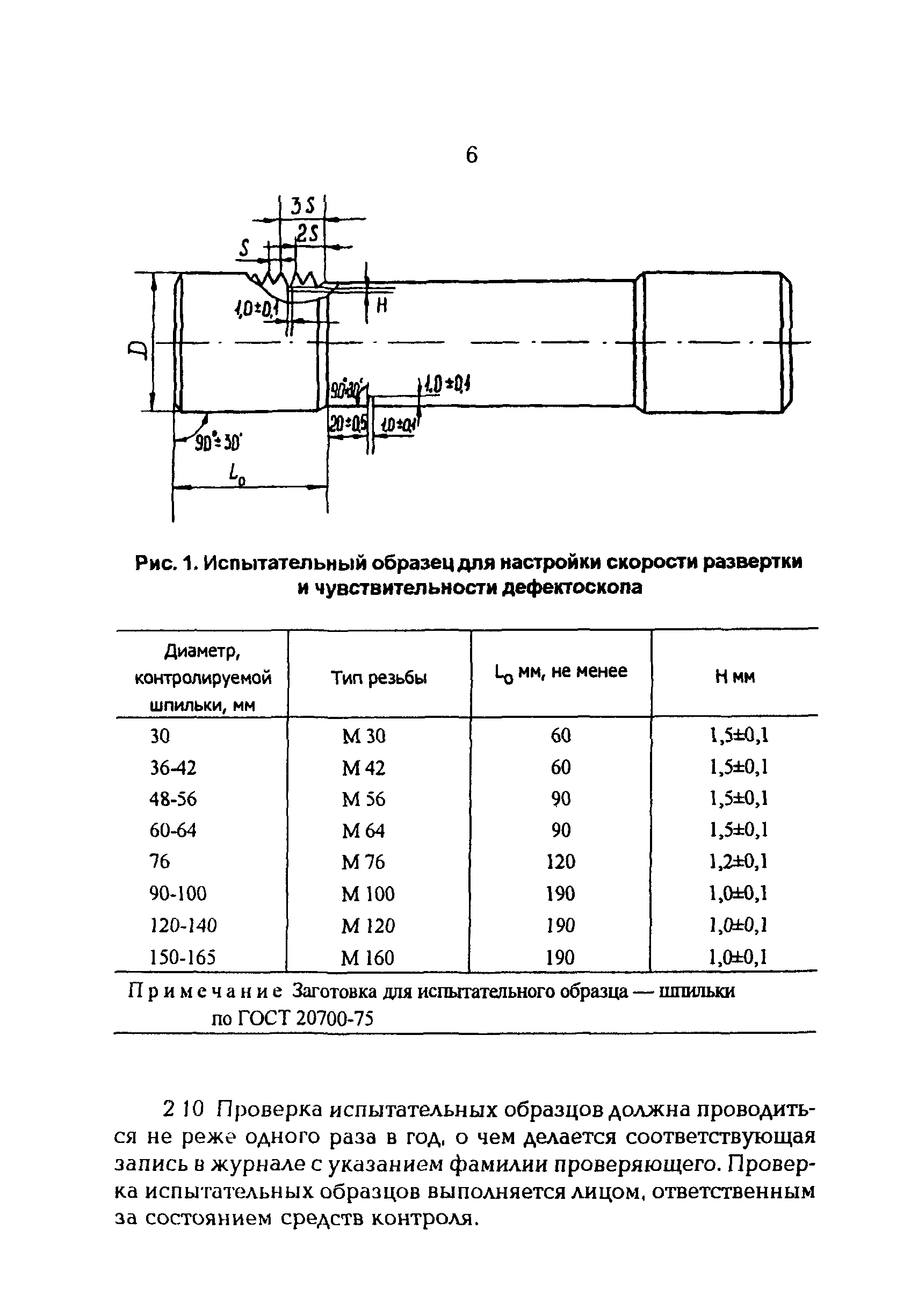 РД 34.17.415-96