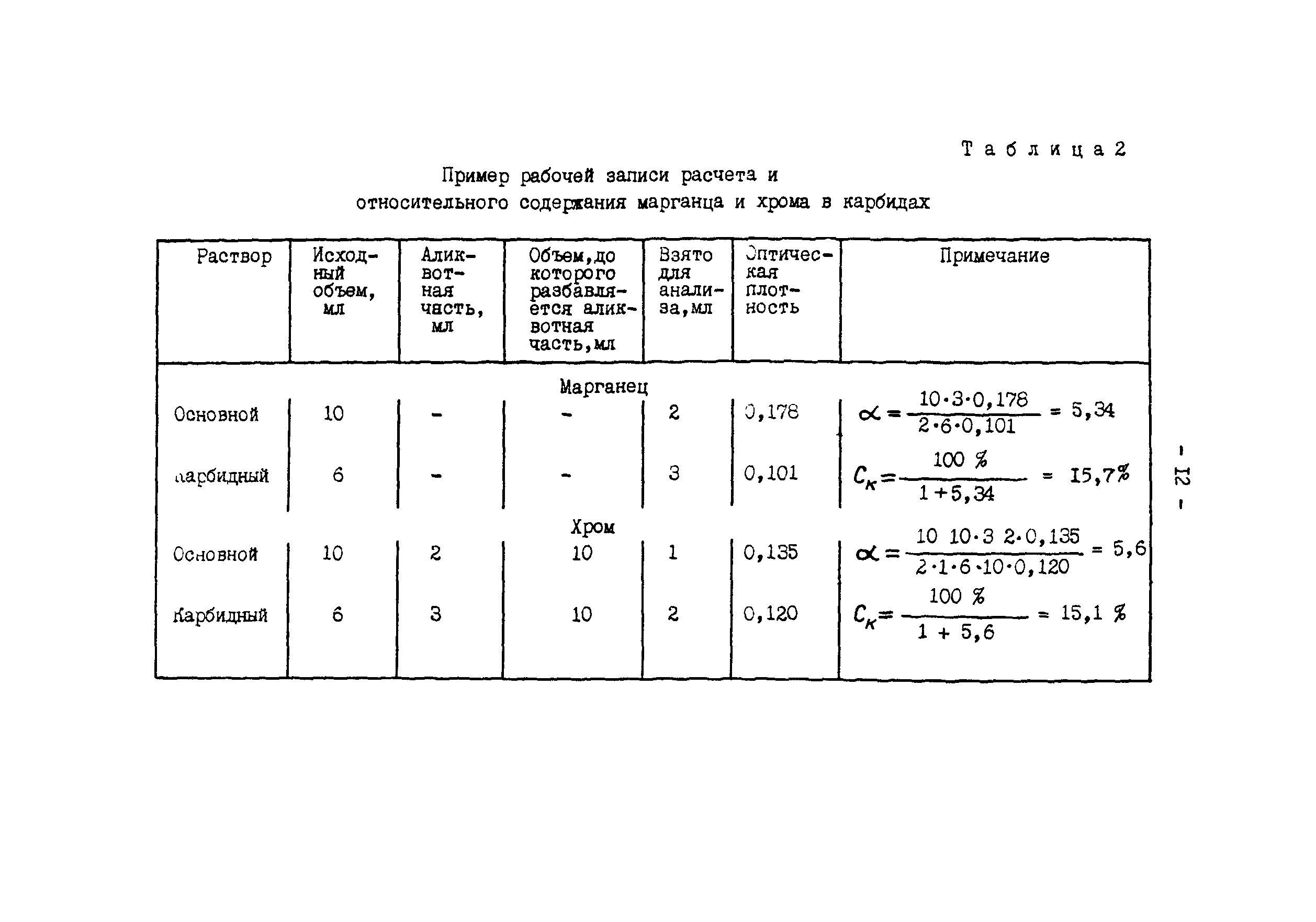 РД 34.17.413