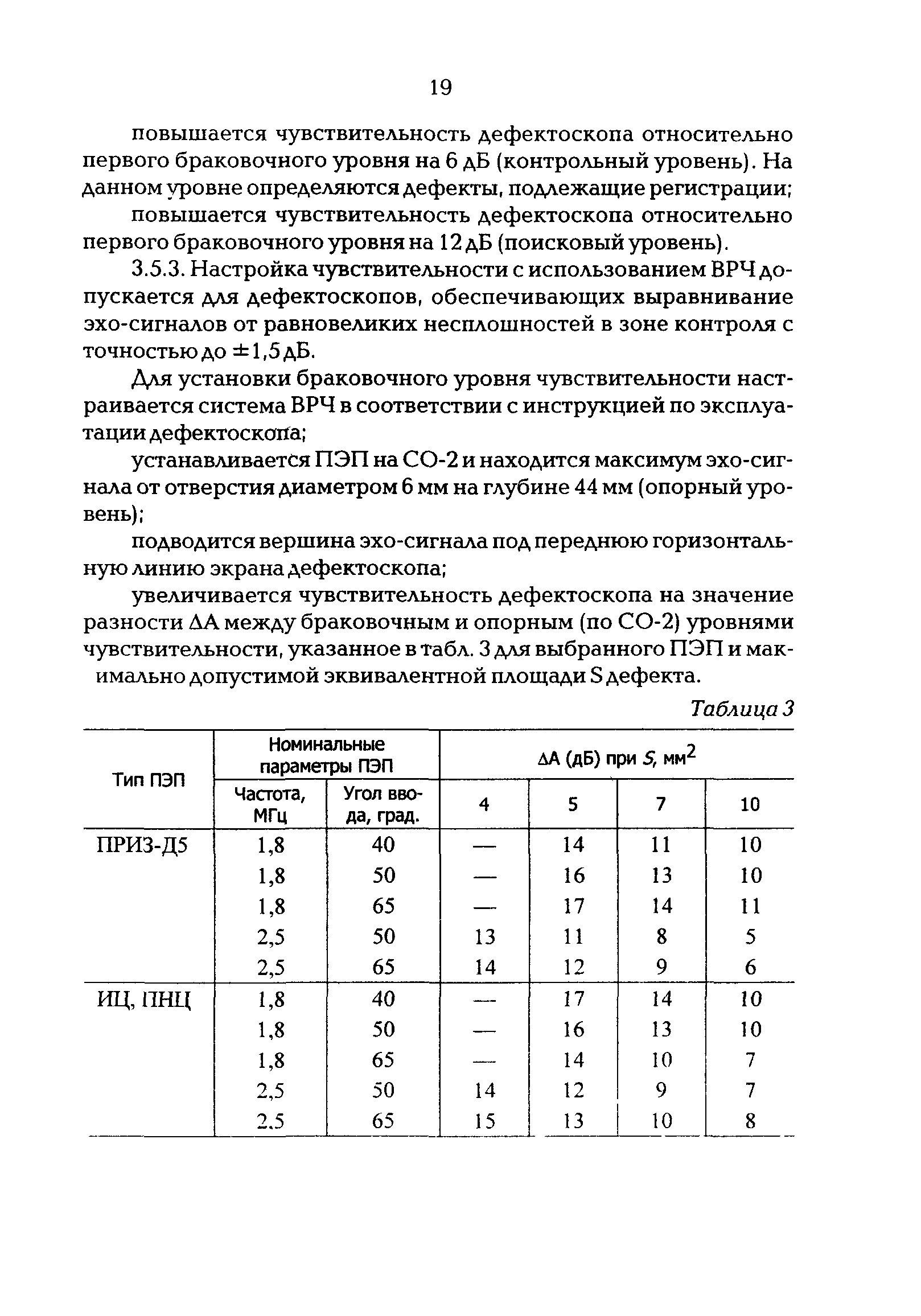 РД 34.17.410-97