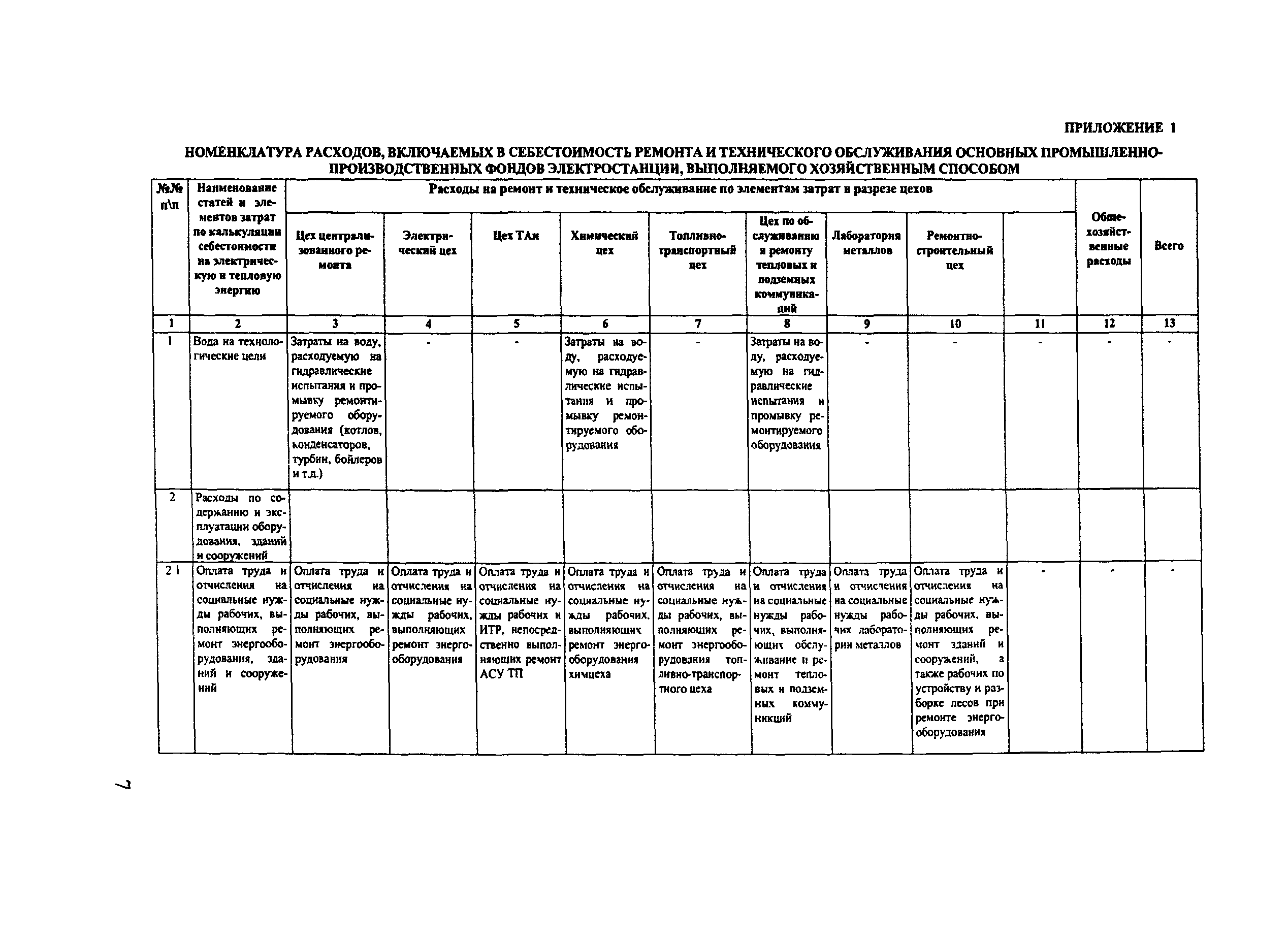 РД 153-34.1-20.606-2002