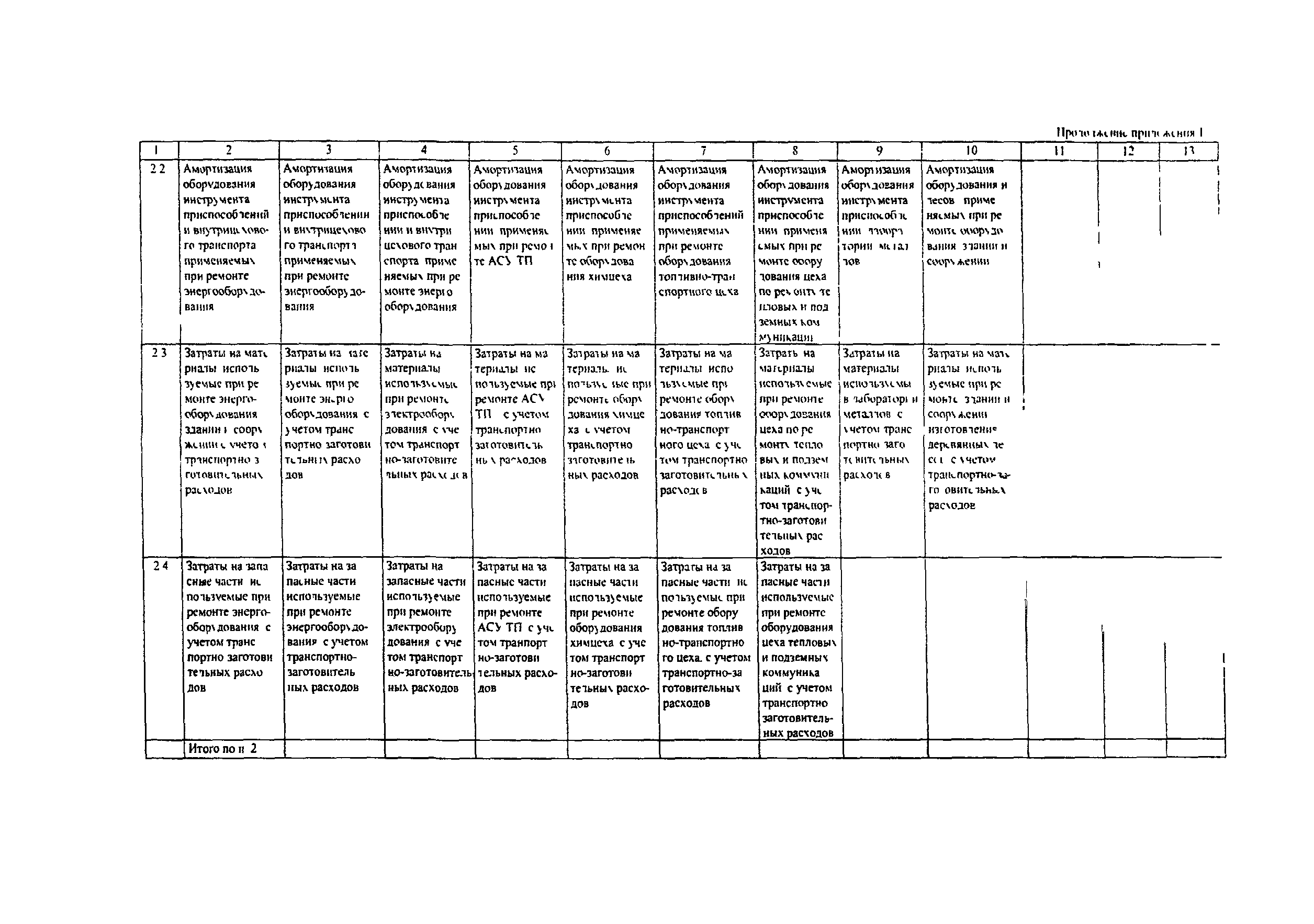 РД 153-34.1-20.606-2002