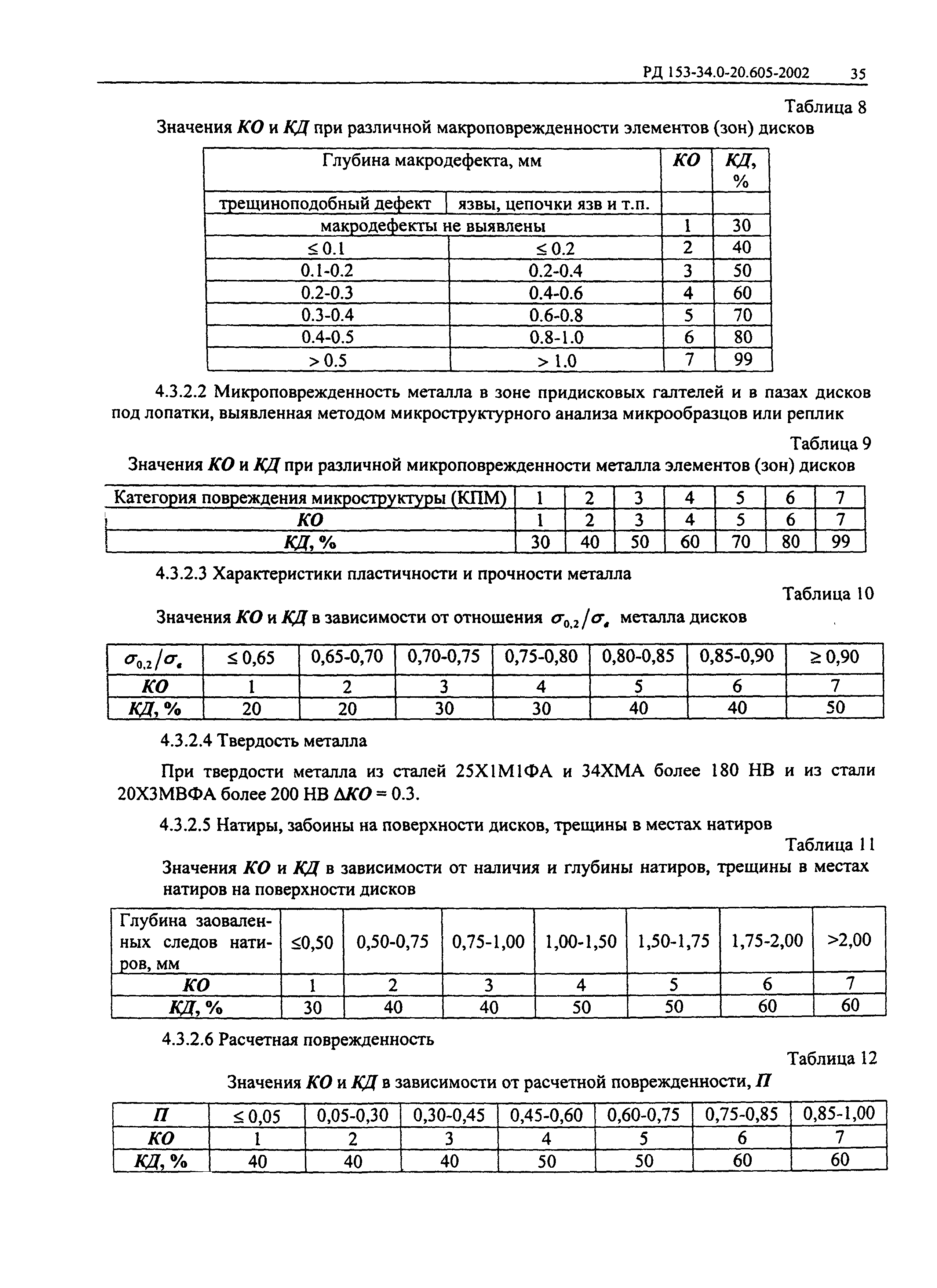 РД 153-34.0-20.605-2002