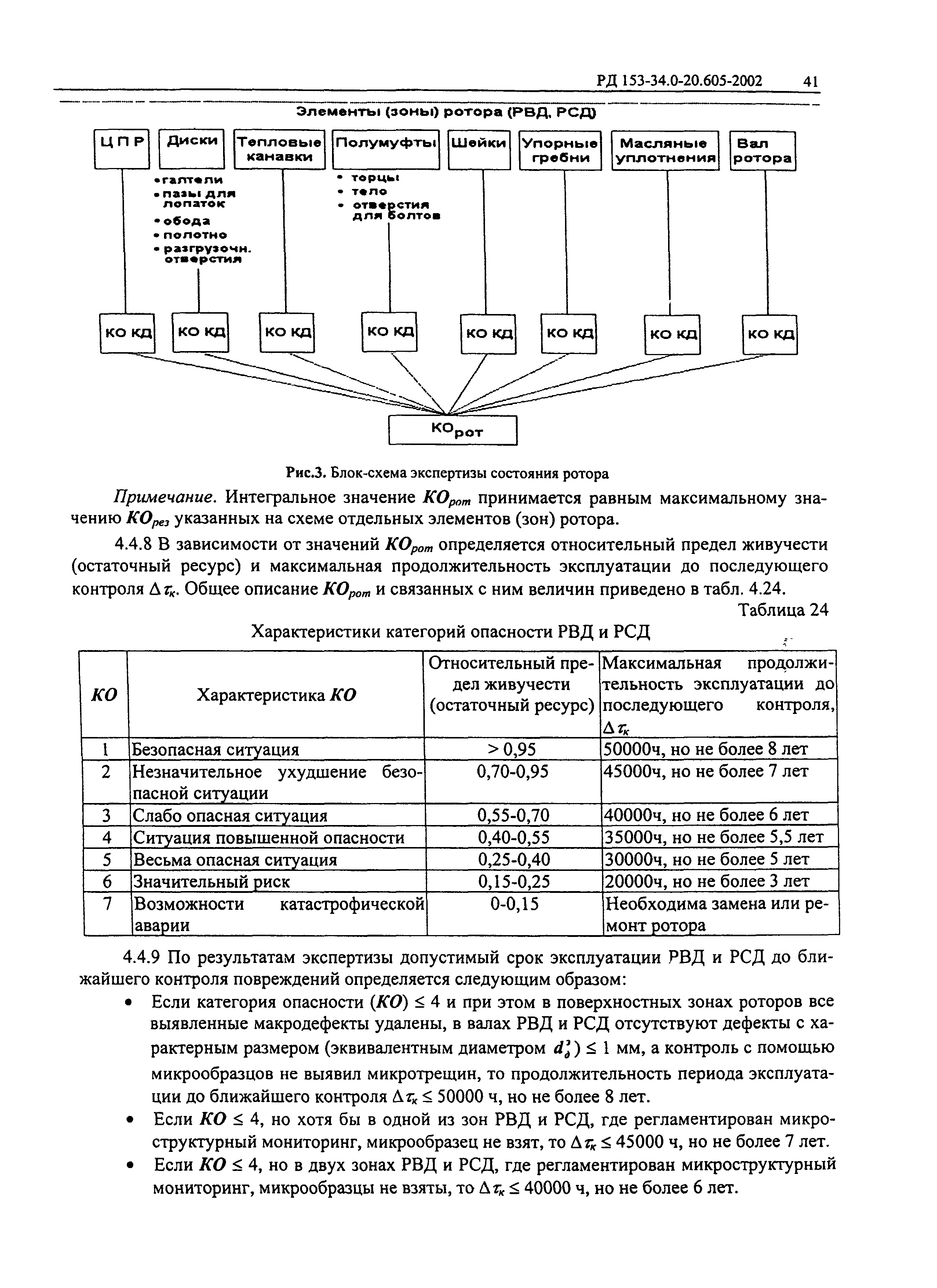 РД 153-34.0-20.605-2002