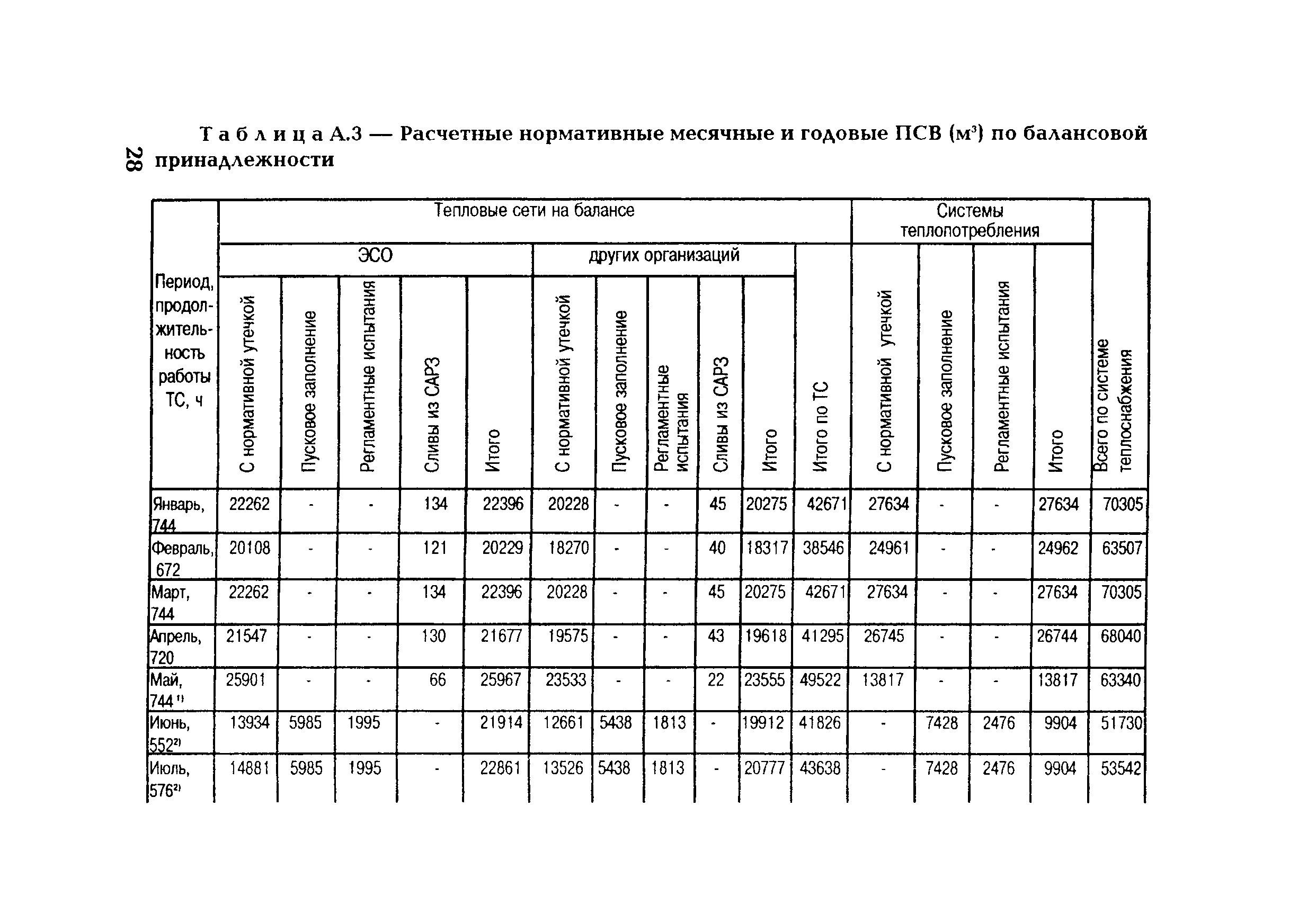 РД 153-34.1-20.528-2001