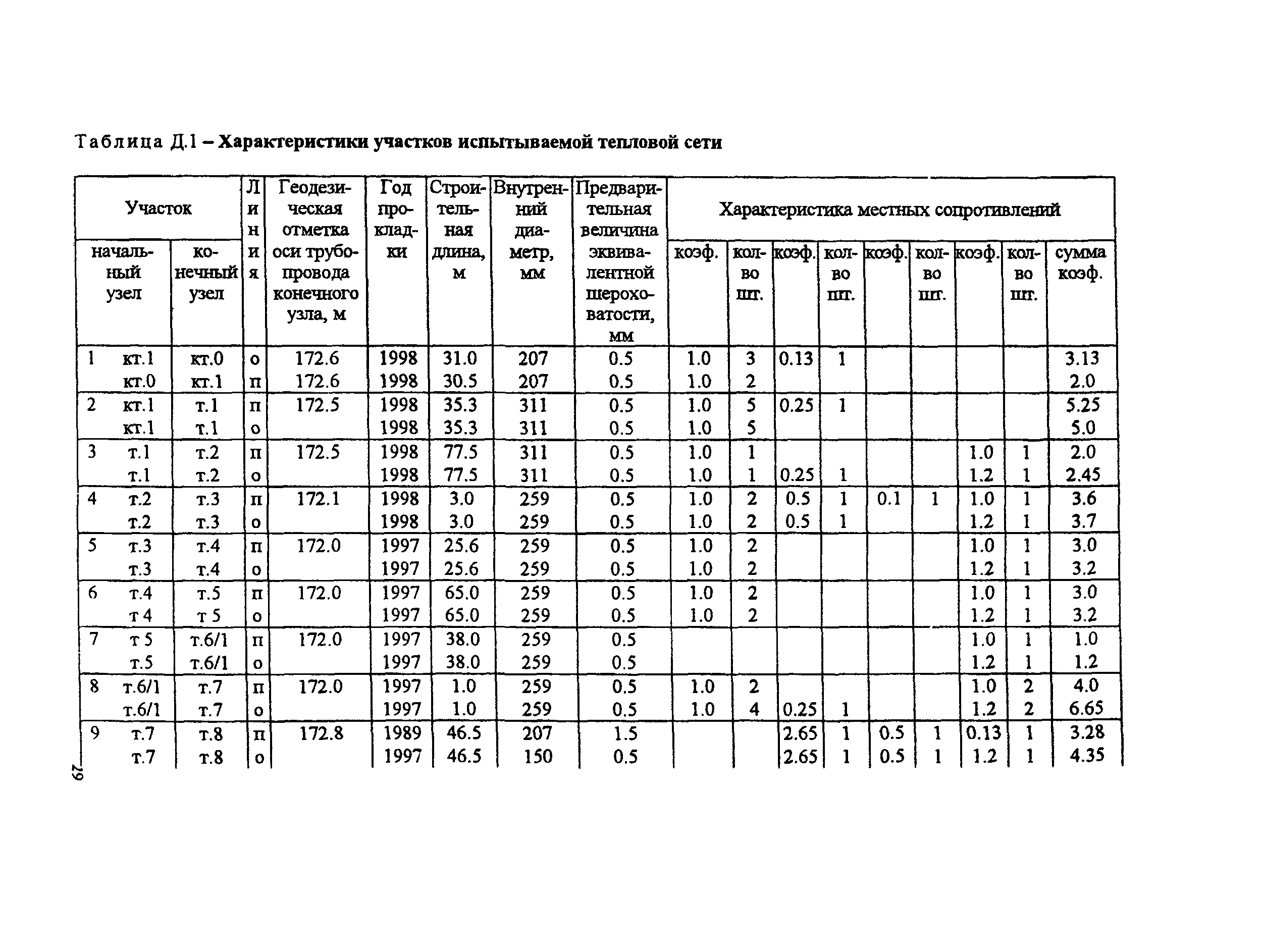 РД 153-34.1-20.526-00