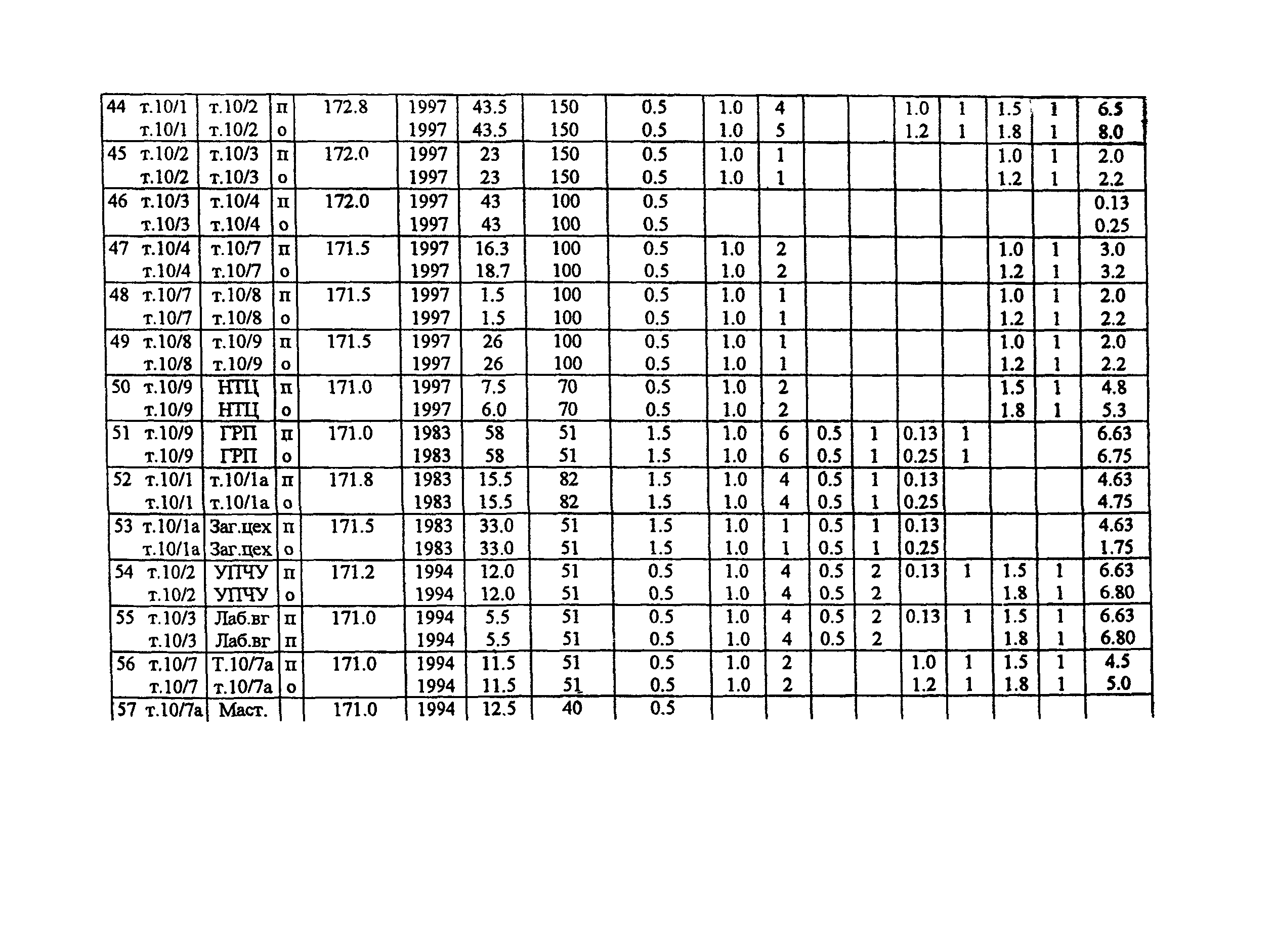 РД 153-34.1-20.526-00