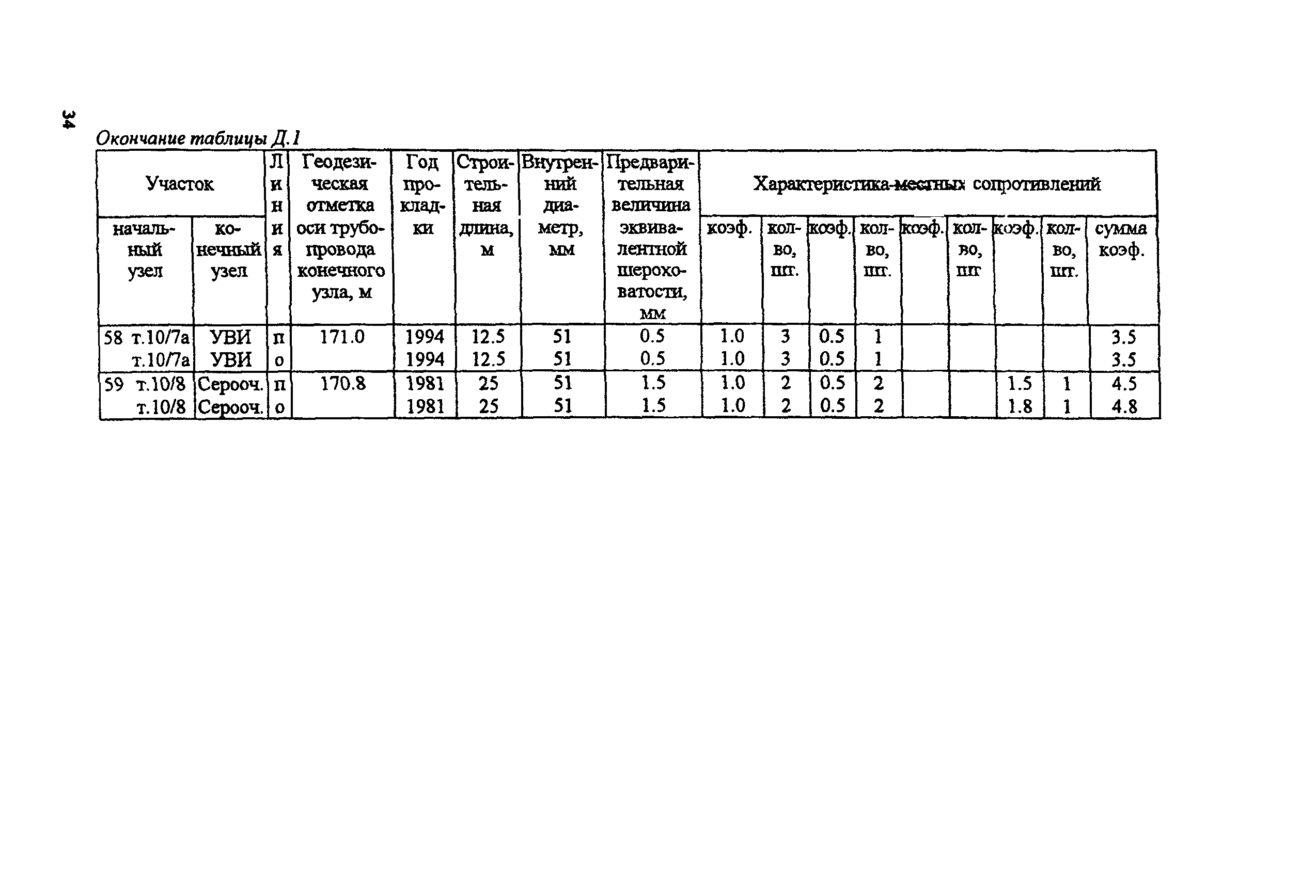 РД 153-34.1-20.526-00