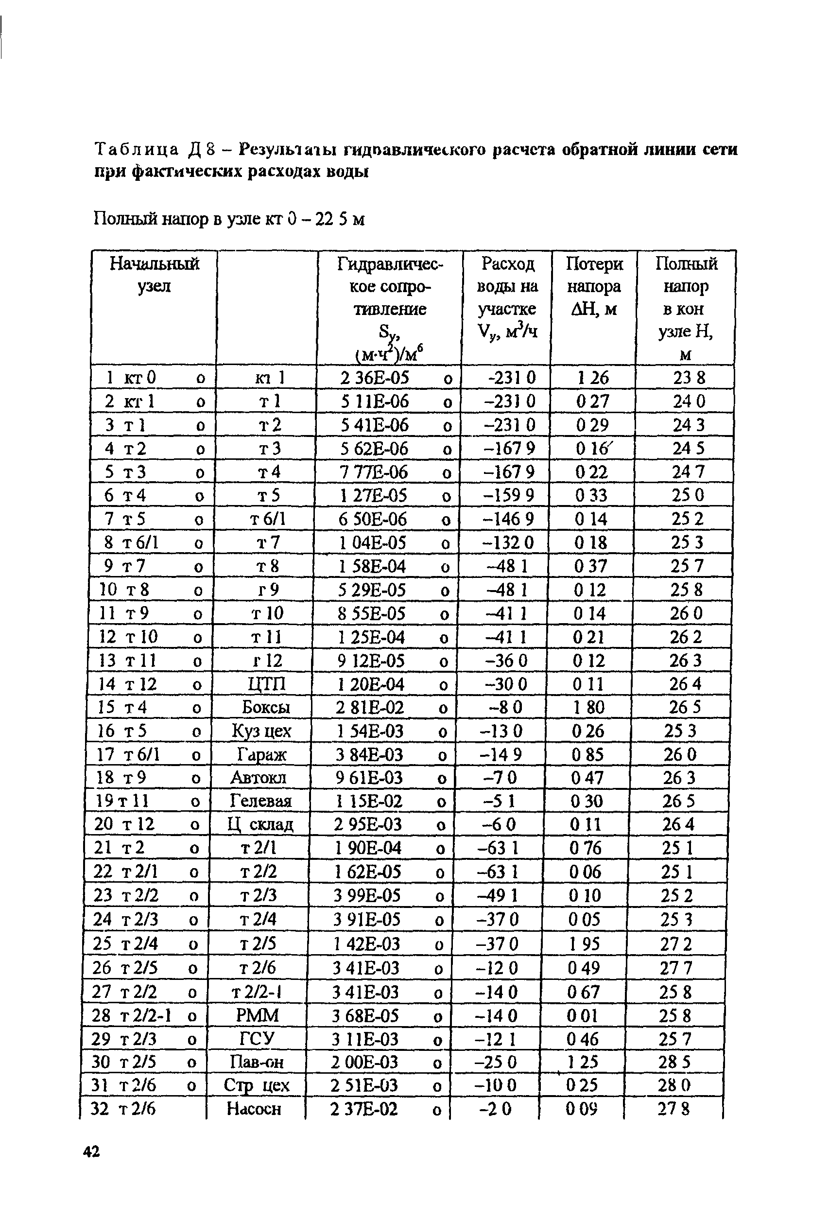 РД 153-34.1-20.526-00