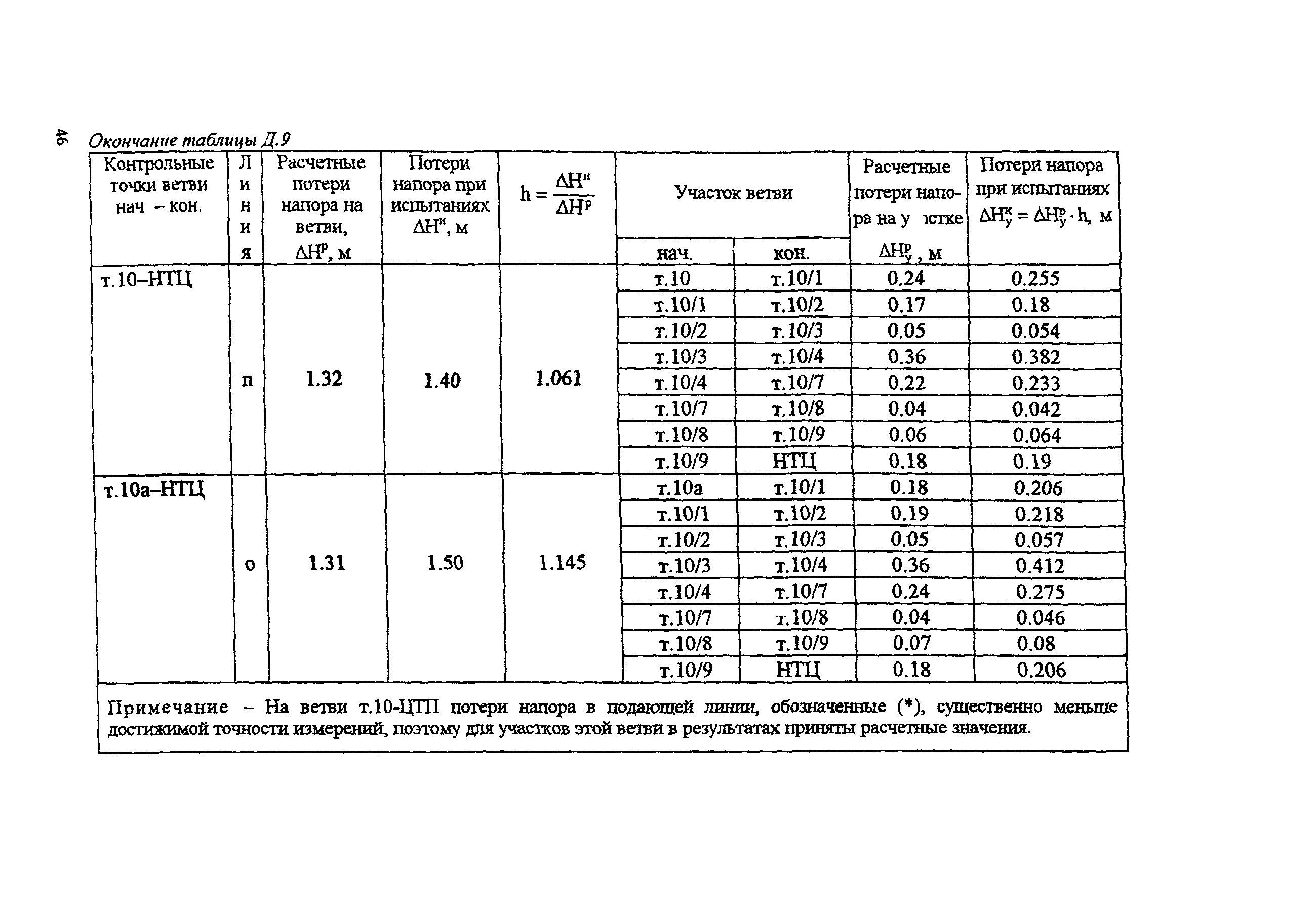 РД 153-34.1-20.526-00