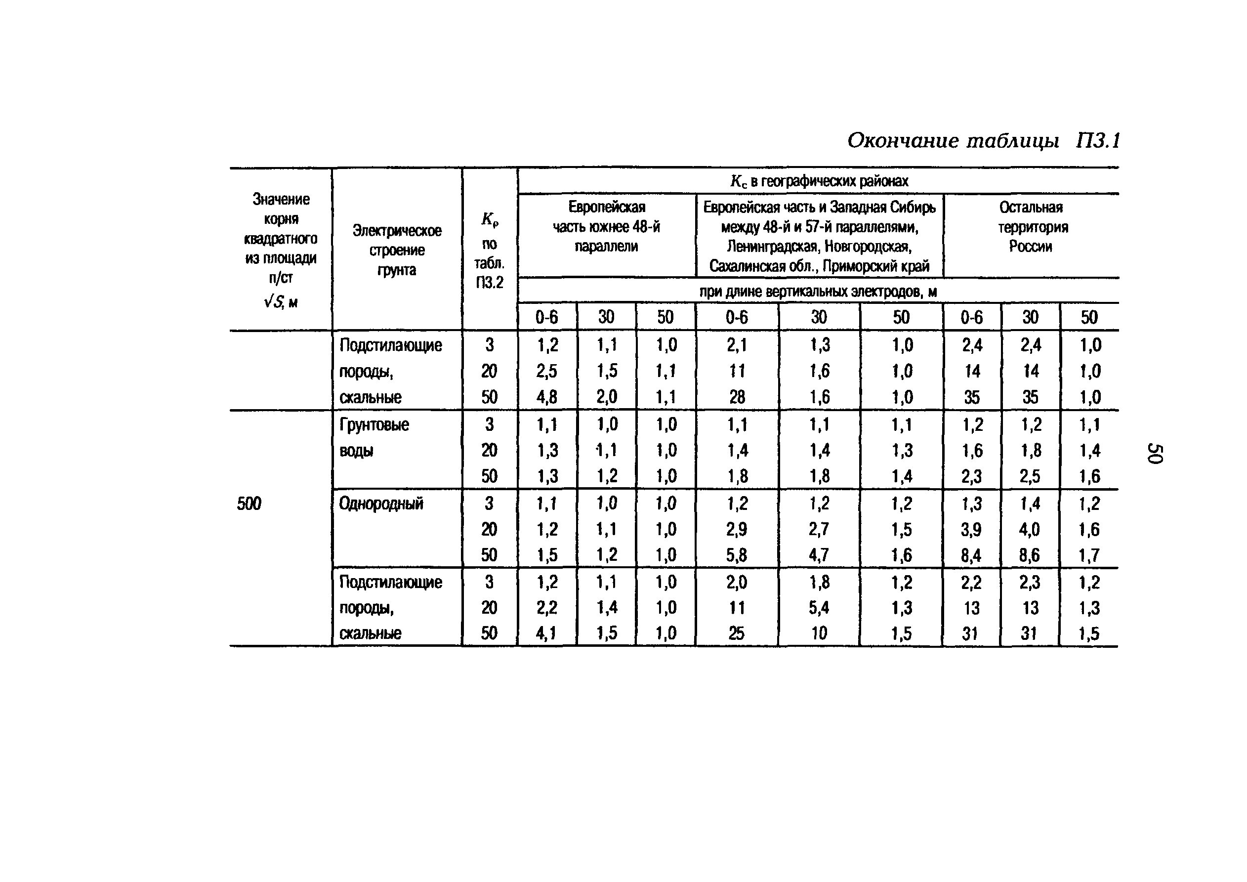 РД 153-34.0-20.525-00