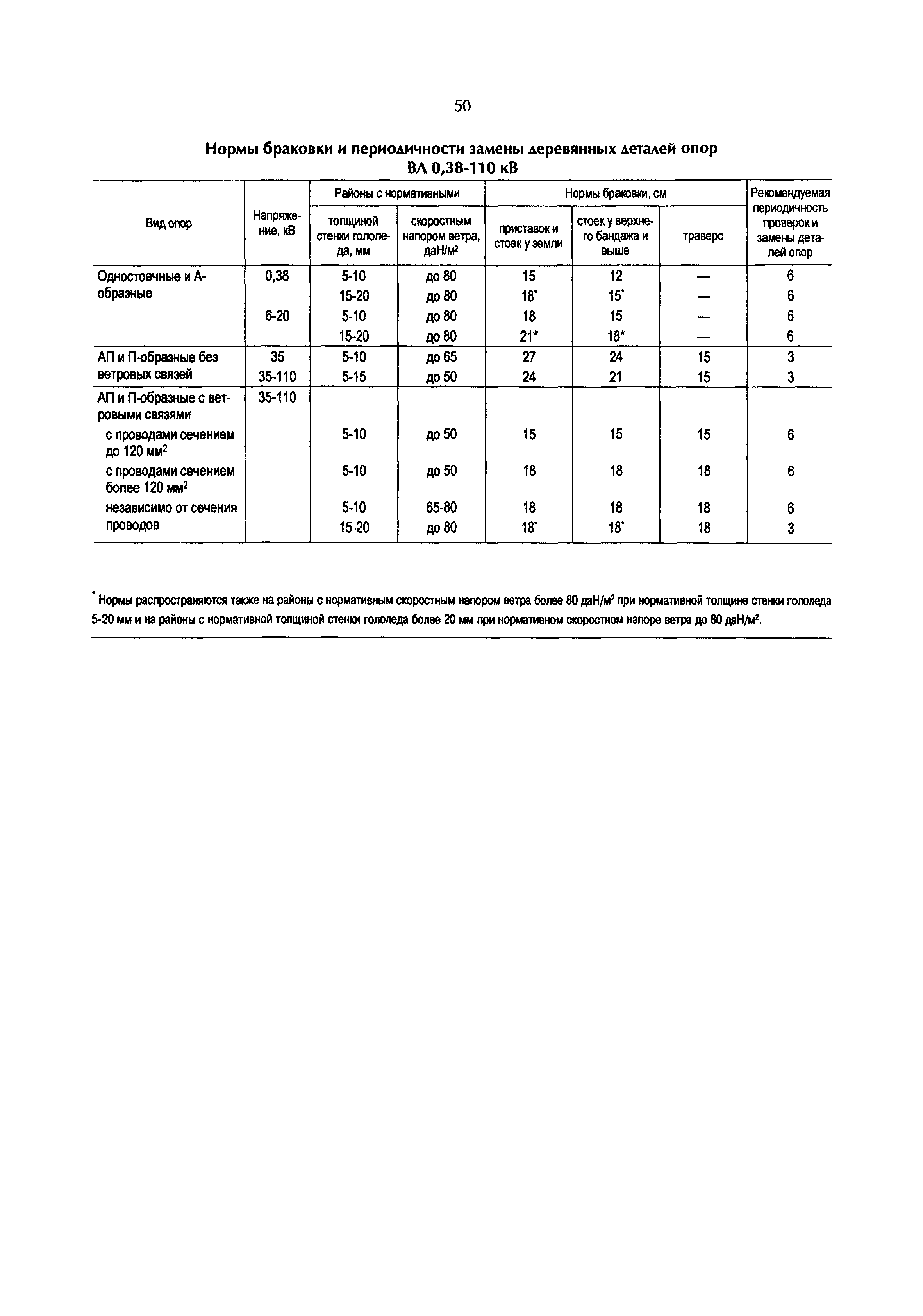 РД 153-34.3-20.662-98