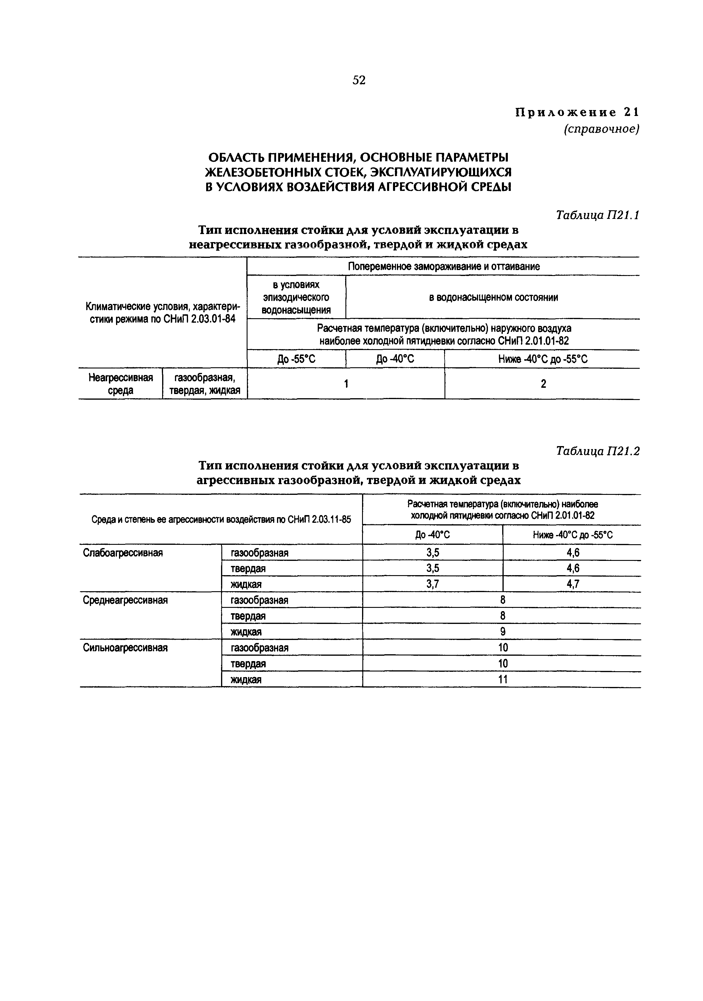 РД 153-34.3-20.662-98