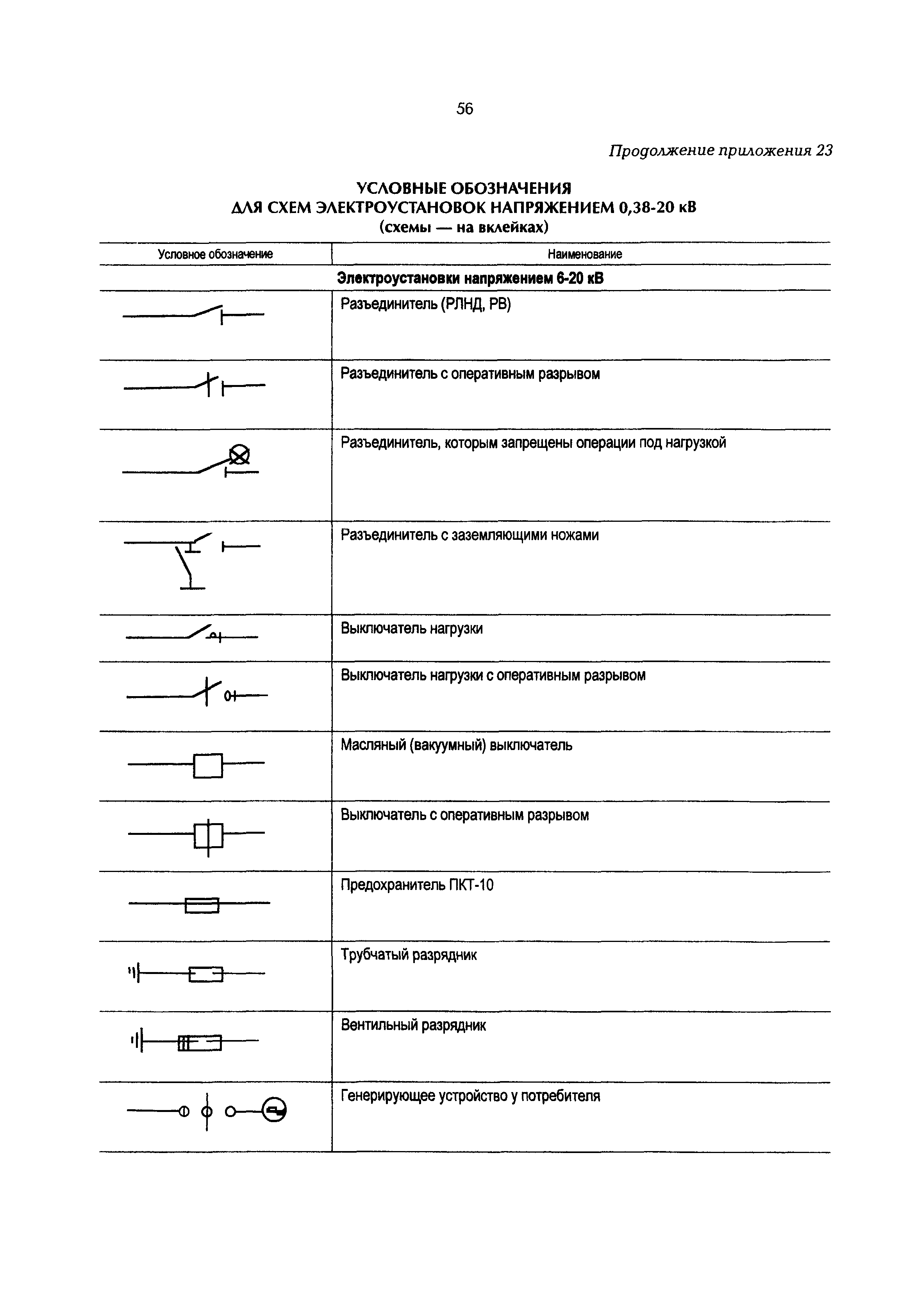 РД 153-34.3-20.662-98