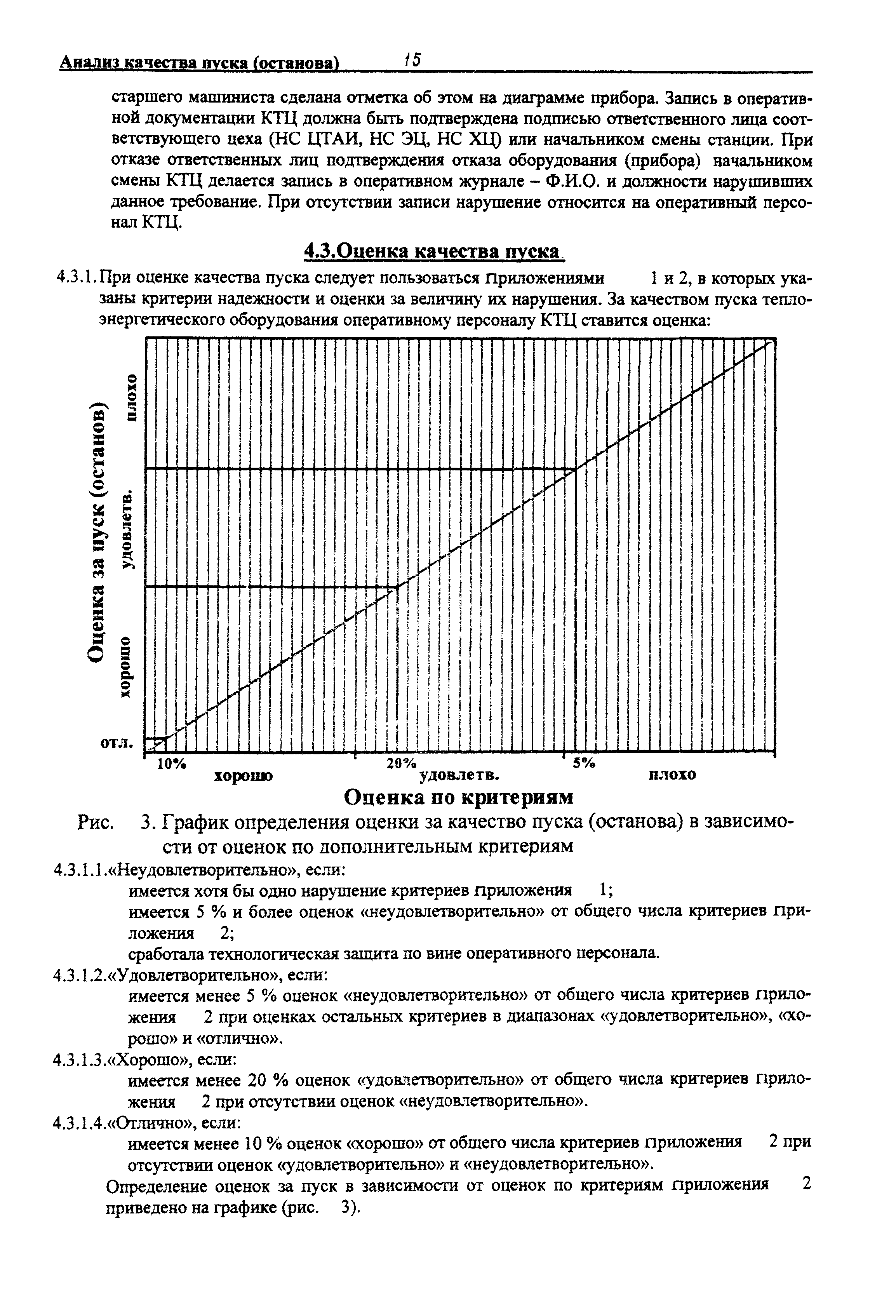 РД 153-34.0-20.585-00