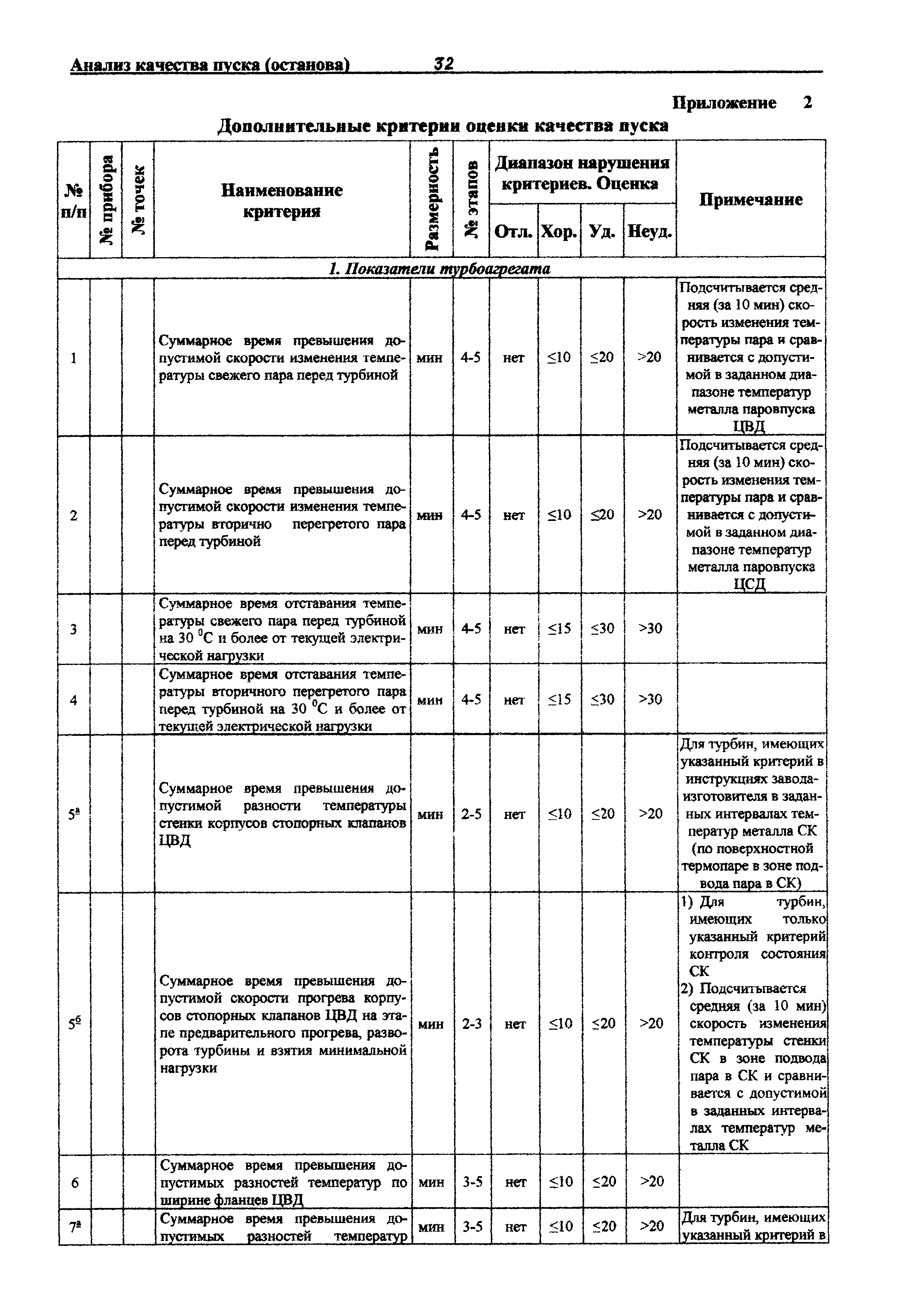 РД 153-34.0-20.585-00