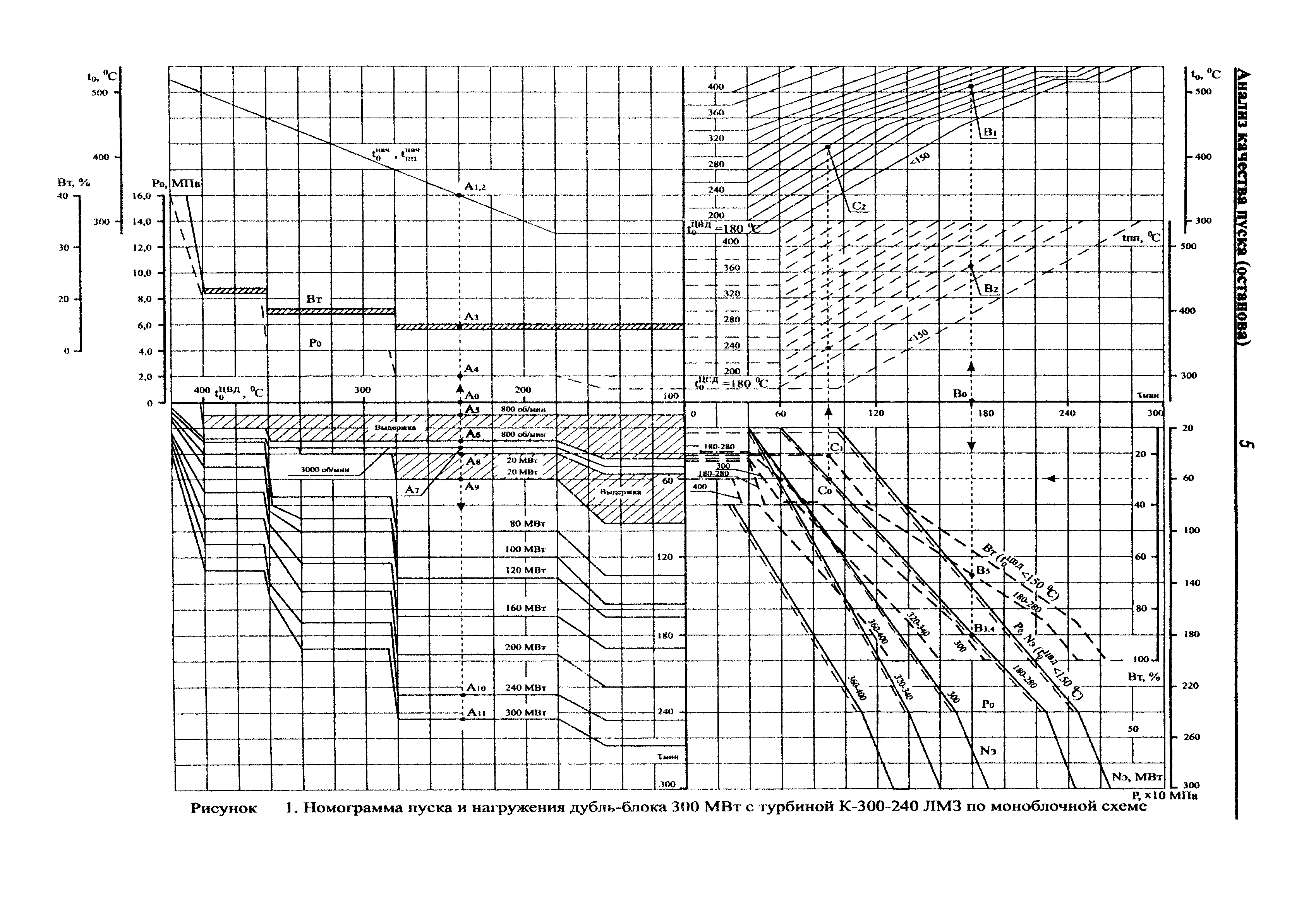 РД 153-34.0-20.585-00