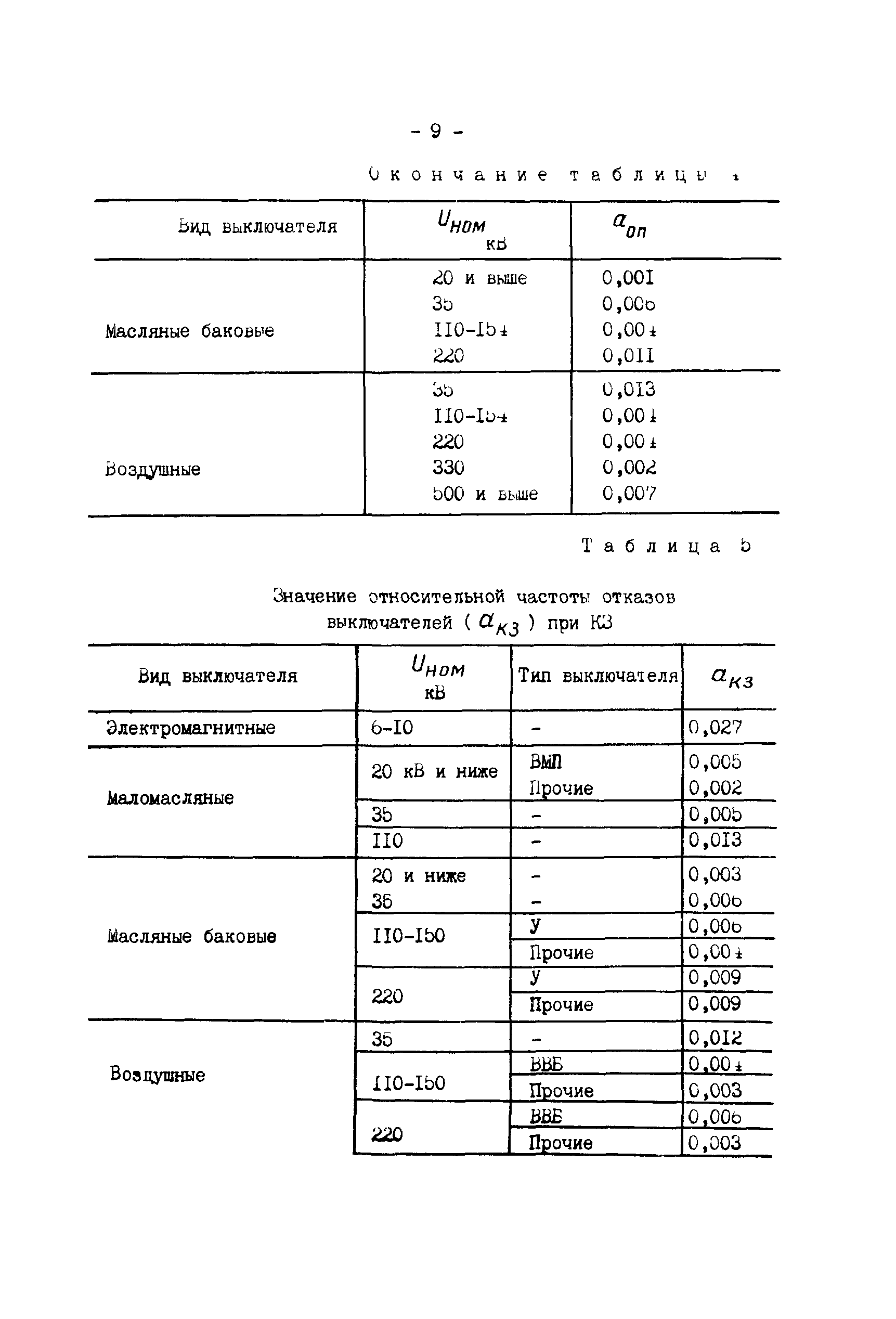 РД 34.20.574