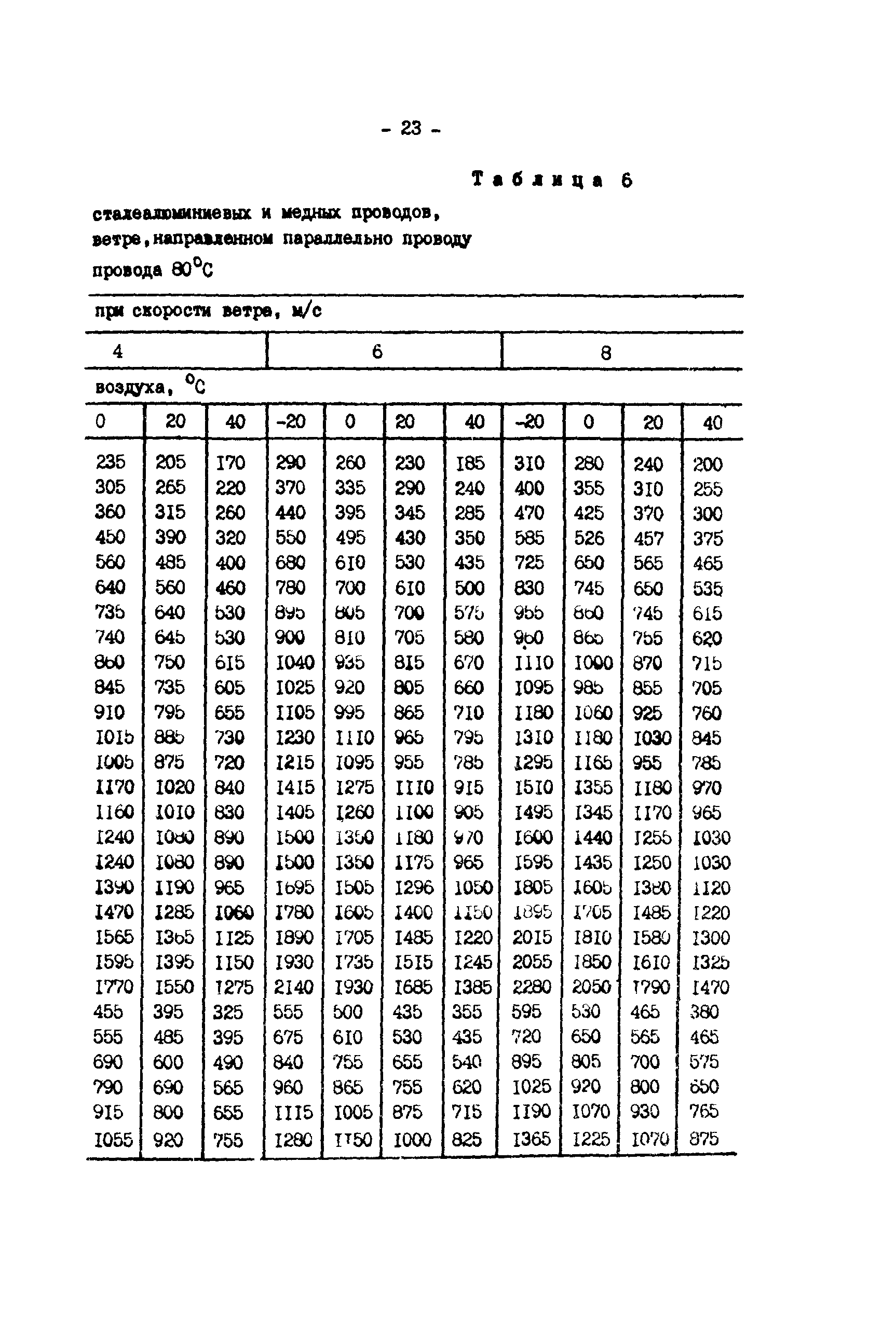 РД 34.20.547