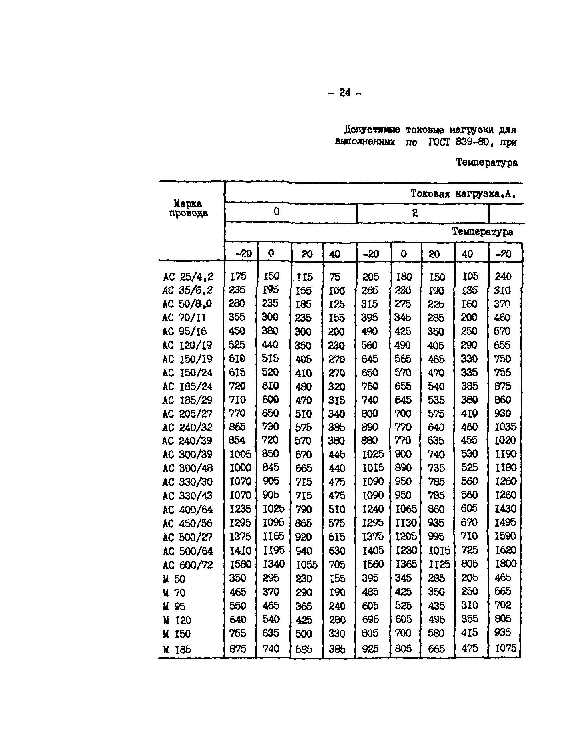 РД 34.20.547