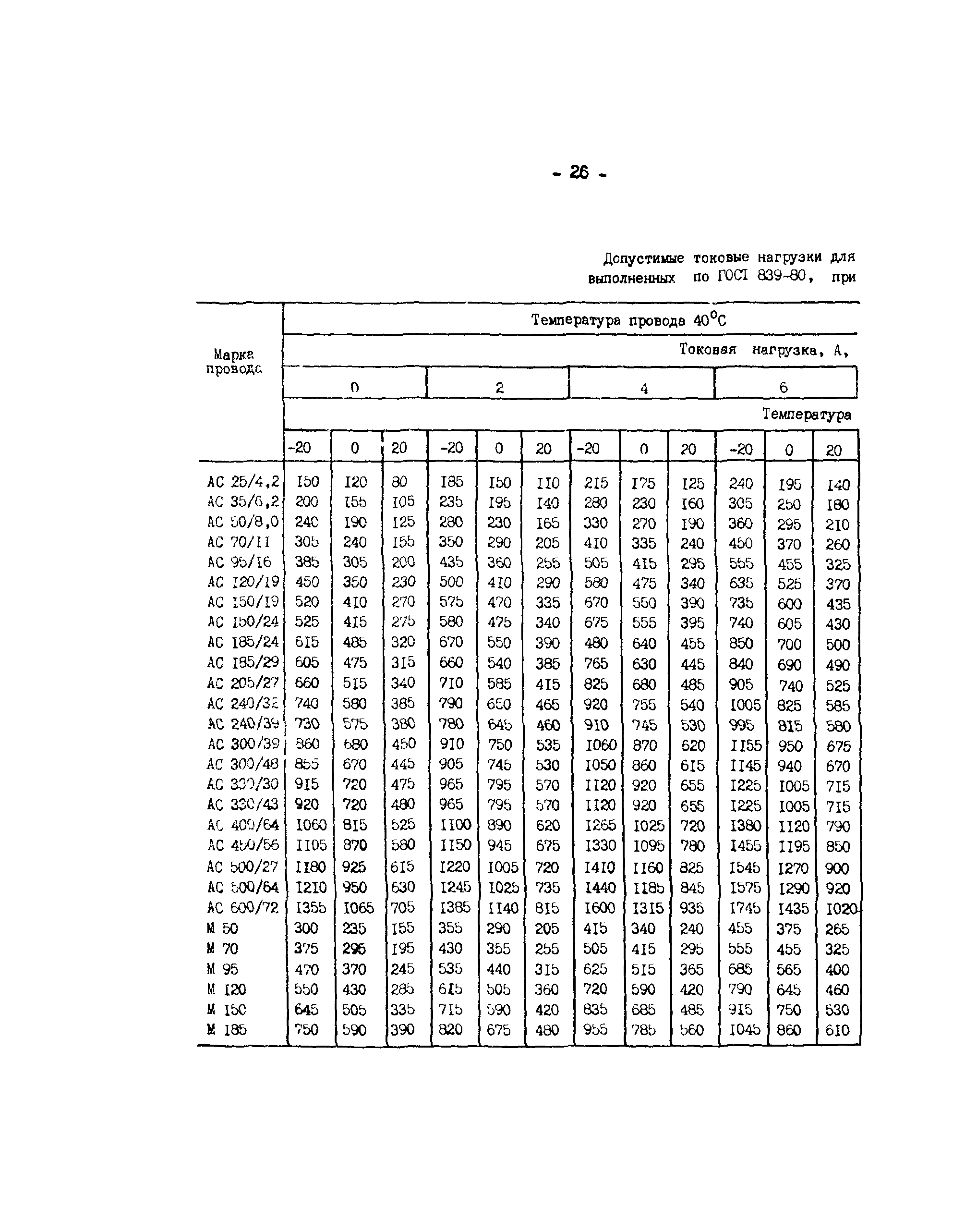 РД 34.20.547