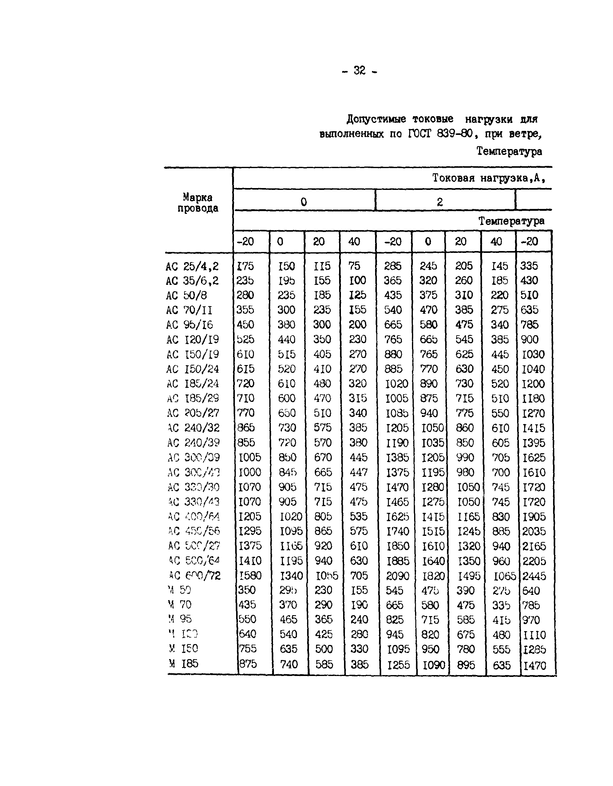 РД 34.20.547