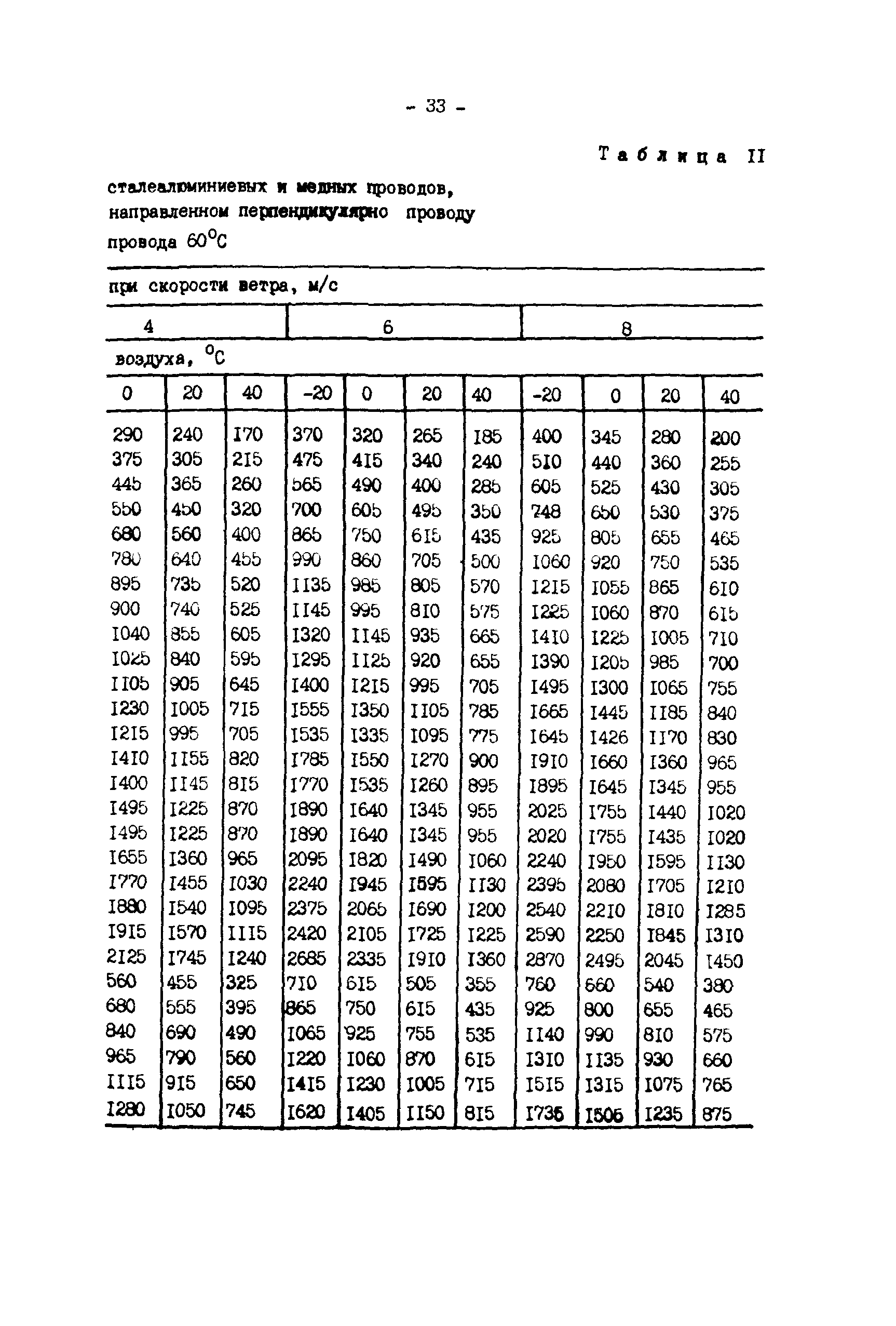 РД 34.20.547