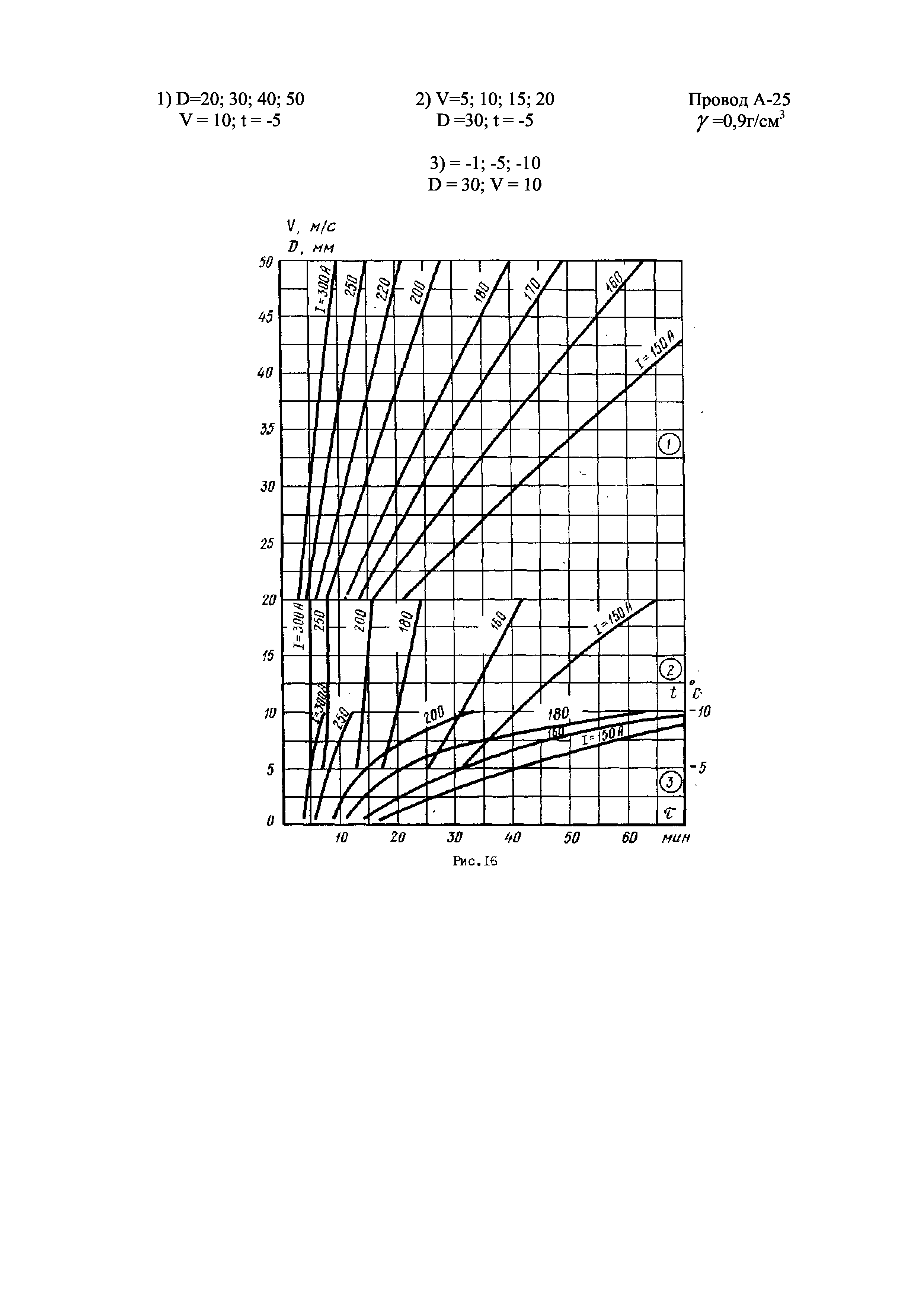 РД 34.20.512