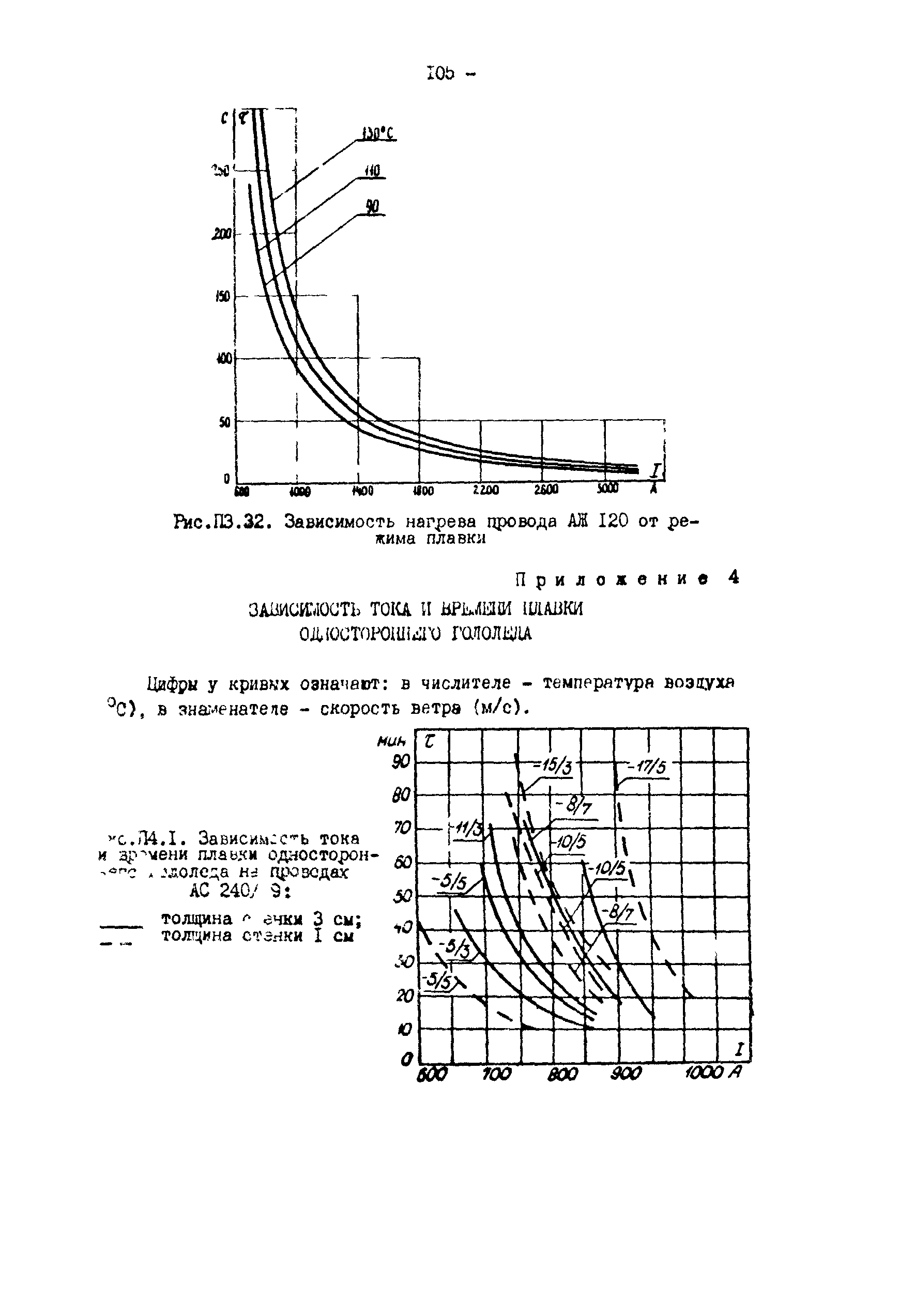 РД 34.20.511