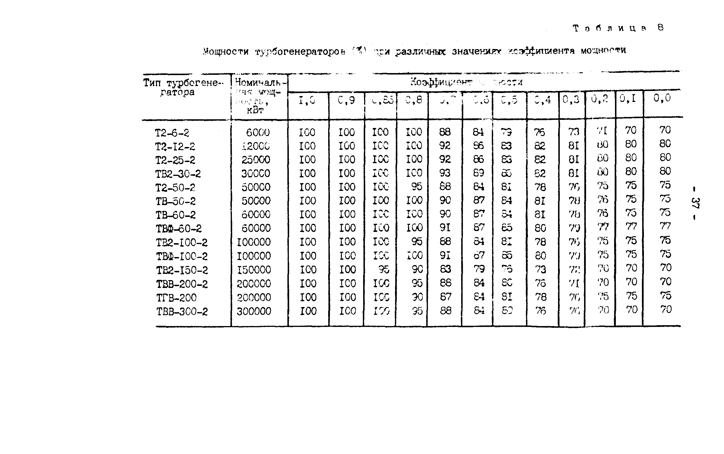 РД 34.20.511