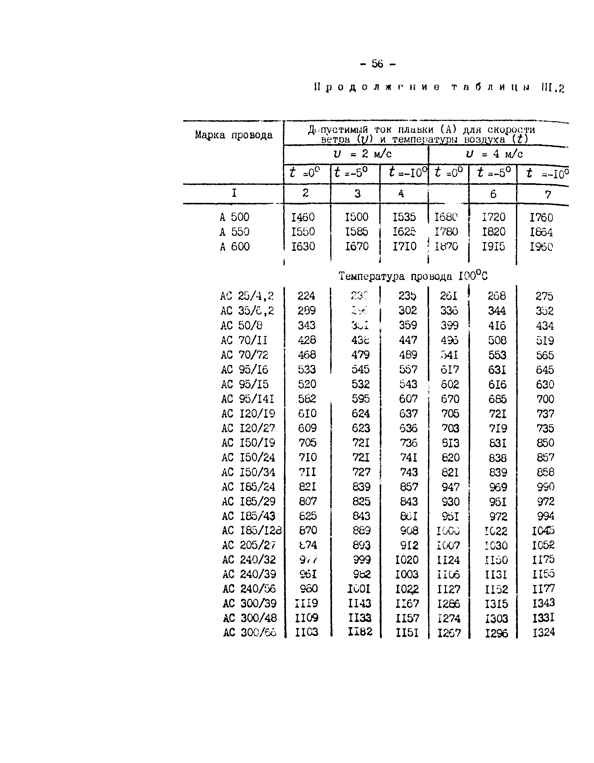 РД 34.20.511