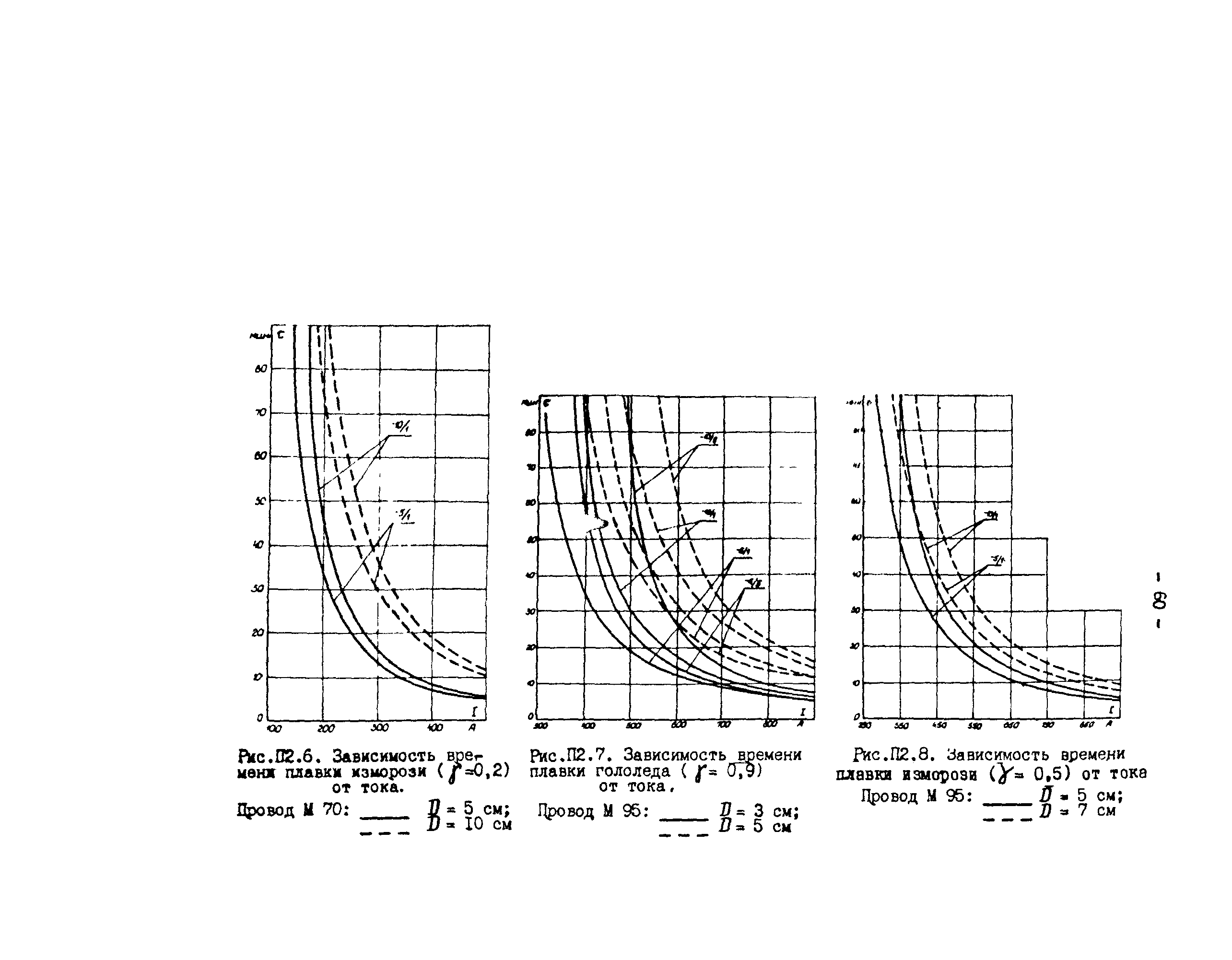 РД 34.20.511