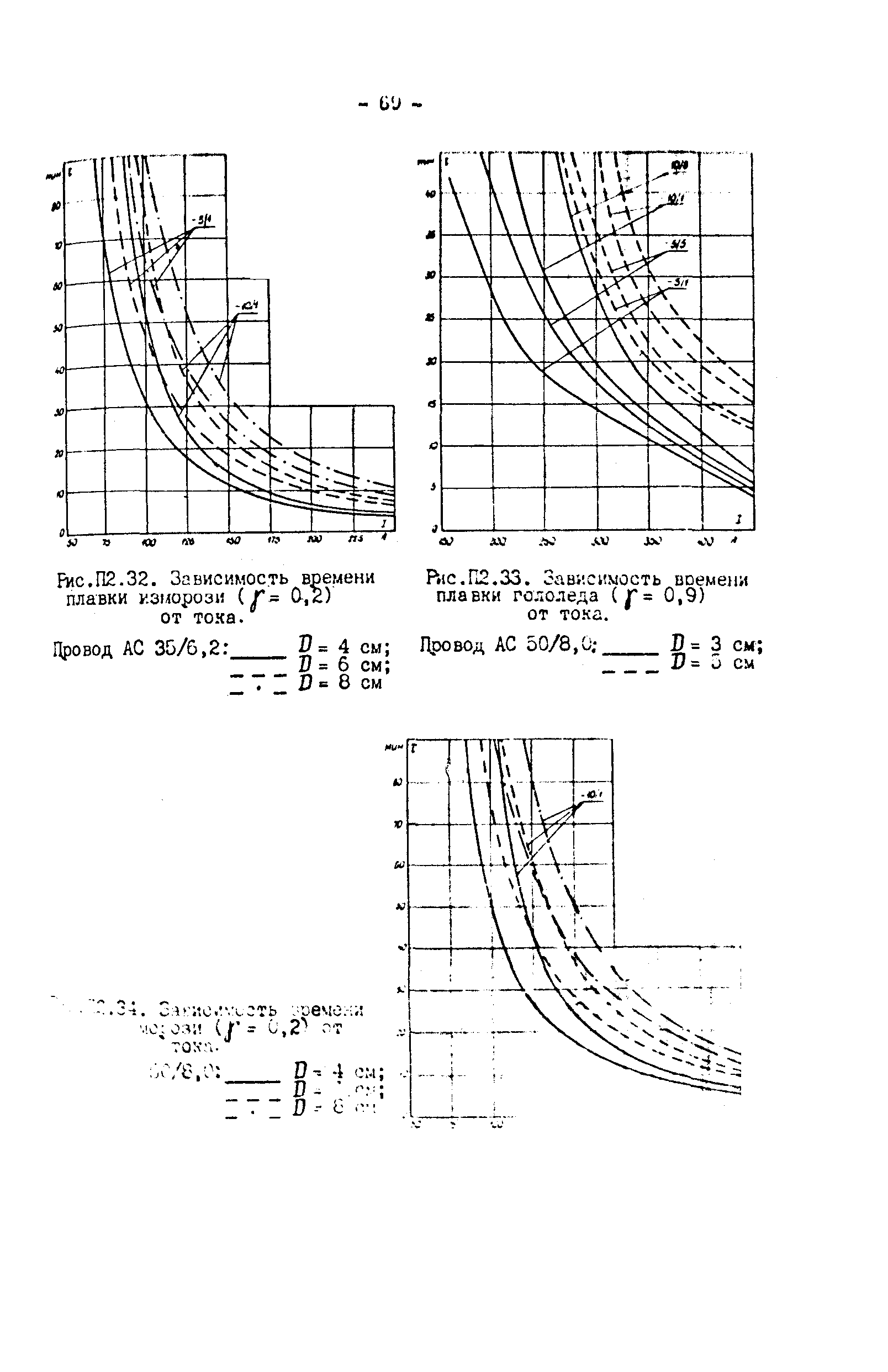 РД 34.20.511