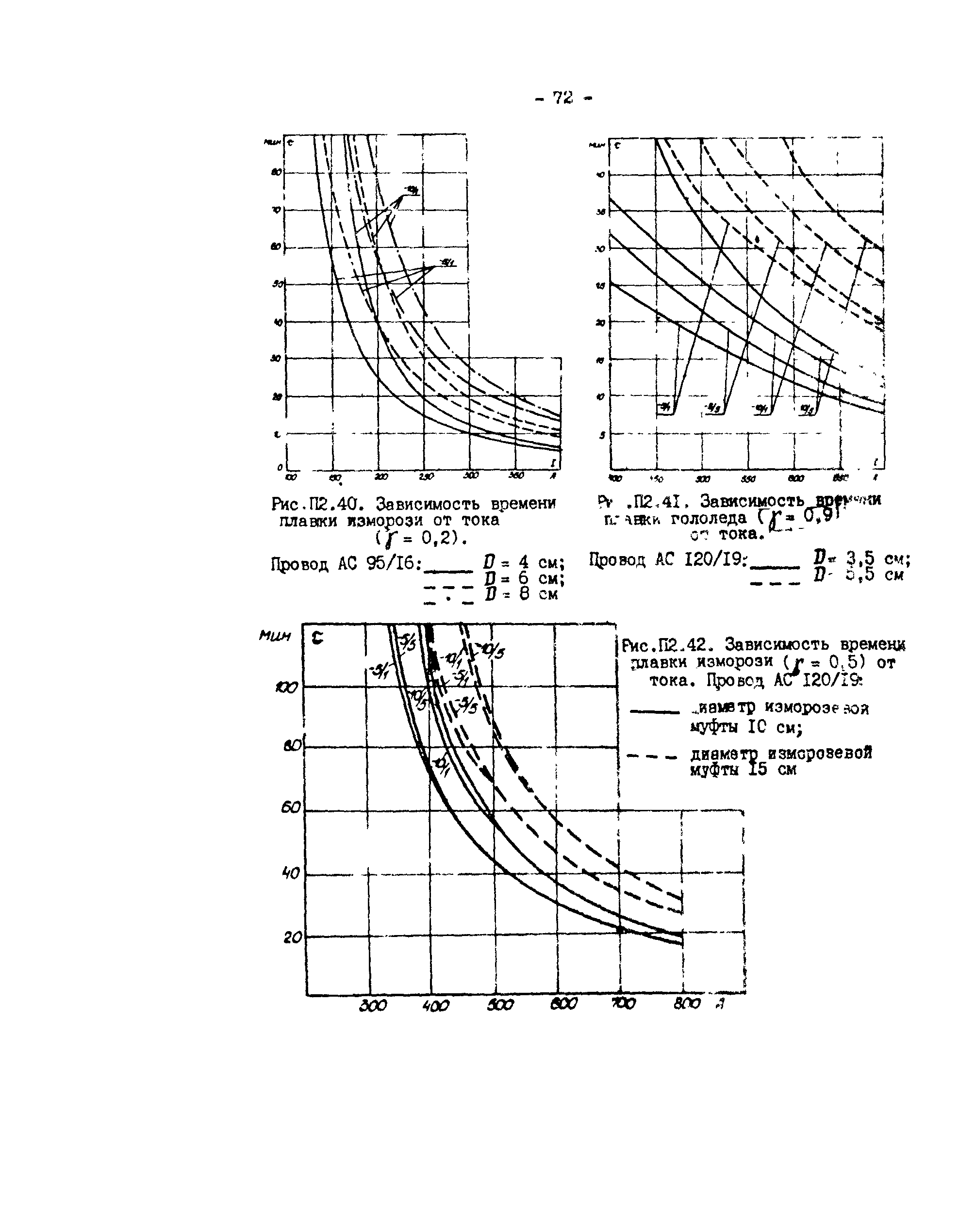 РД 34.20.511