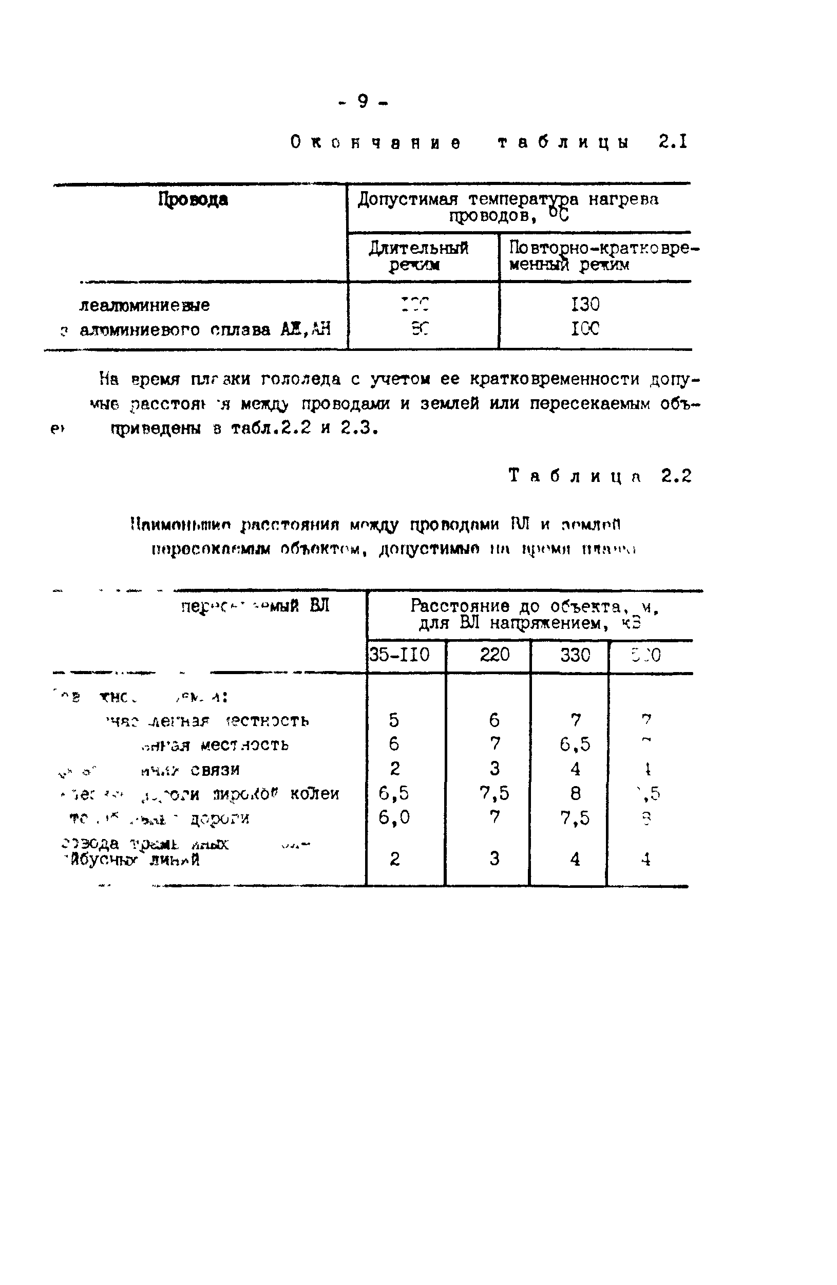 РД 34.20.511