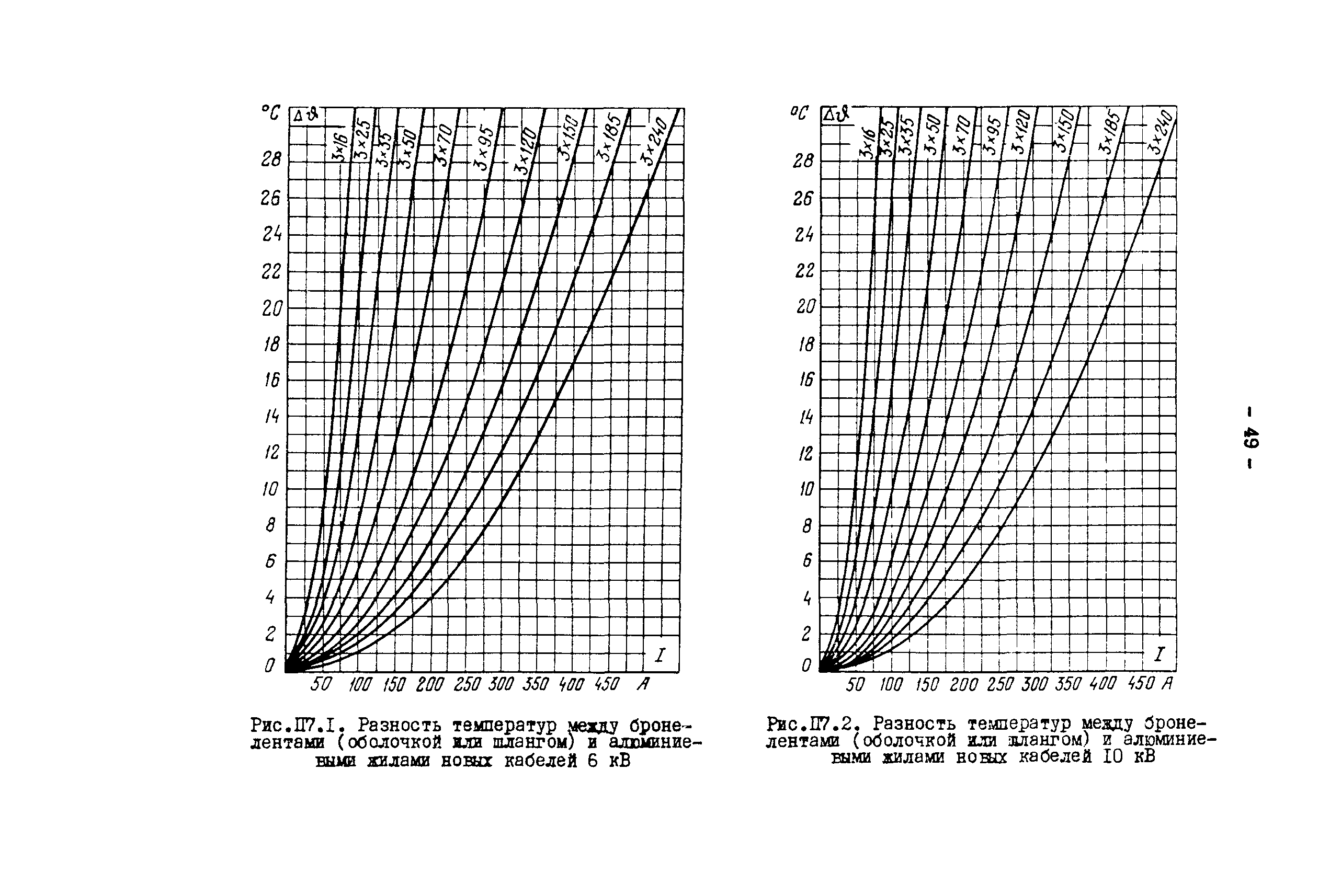 РД 34.20.508