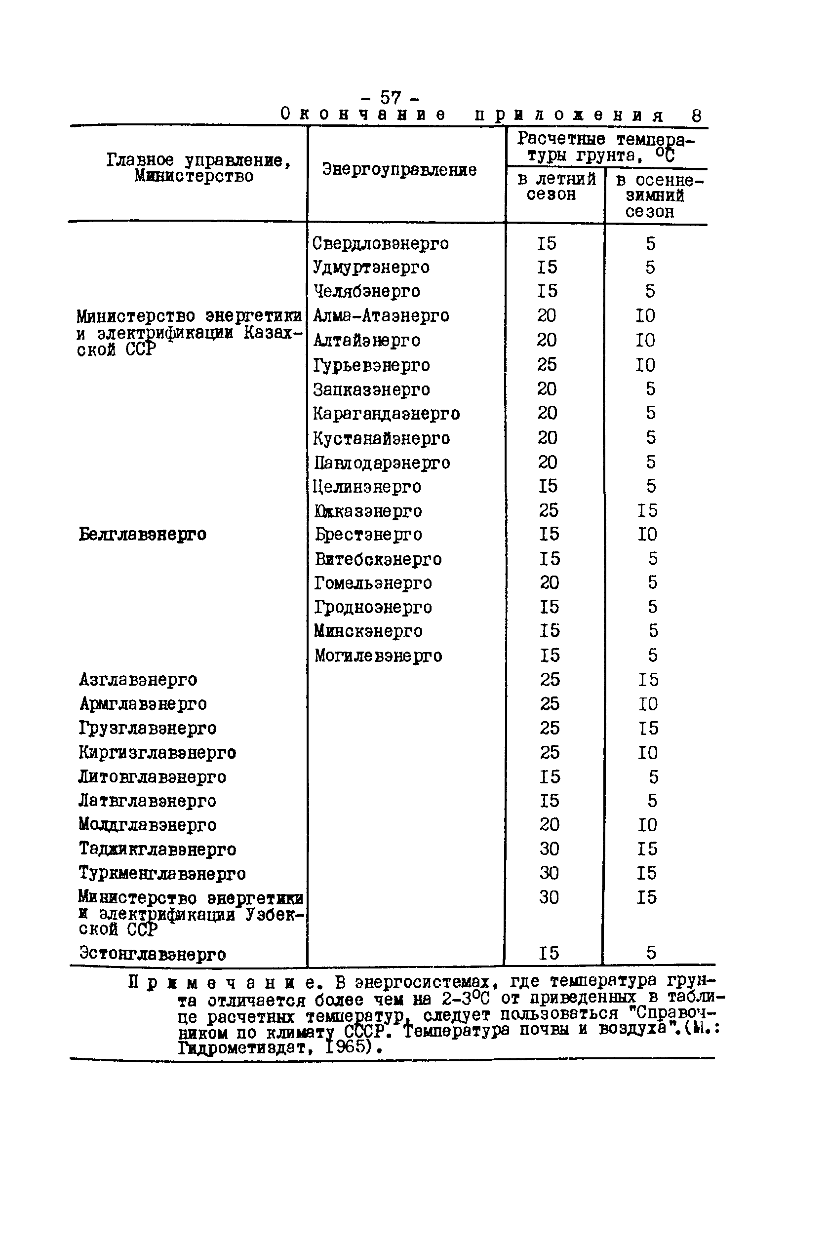 РД 34.20.508