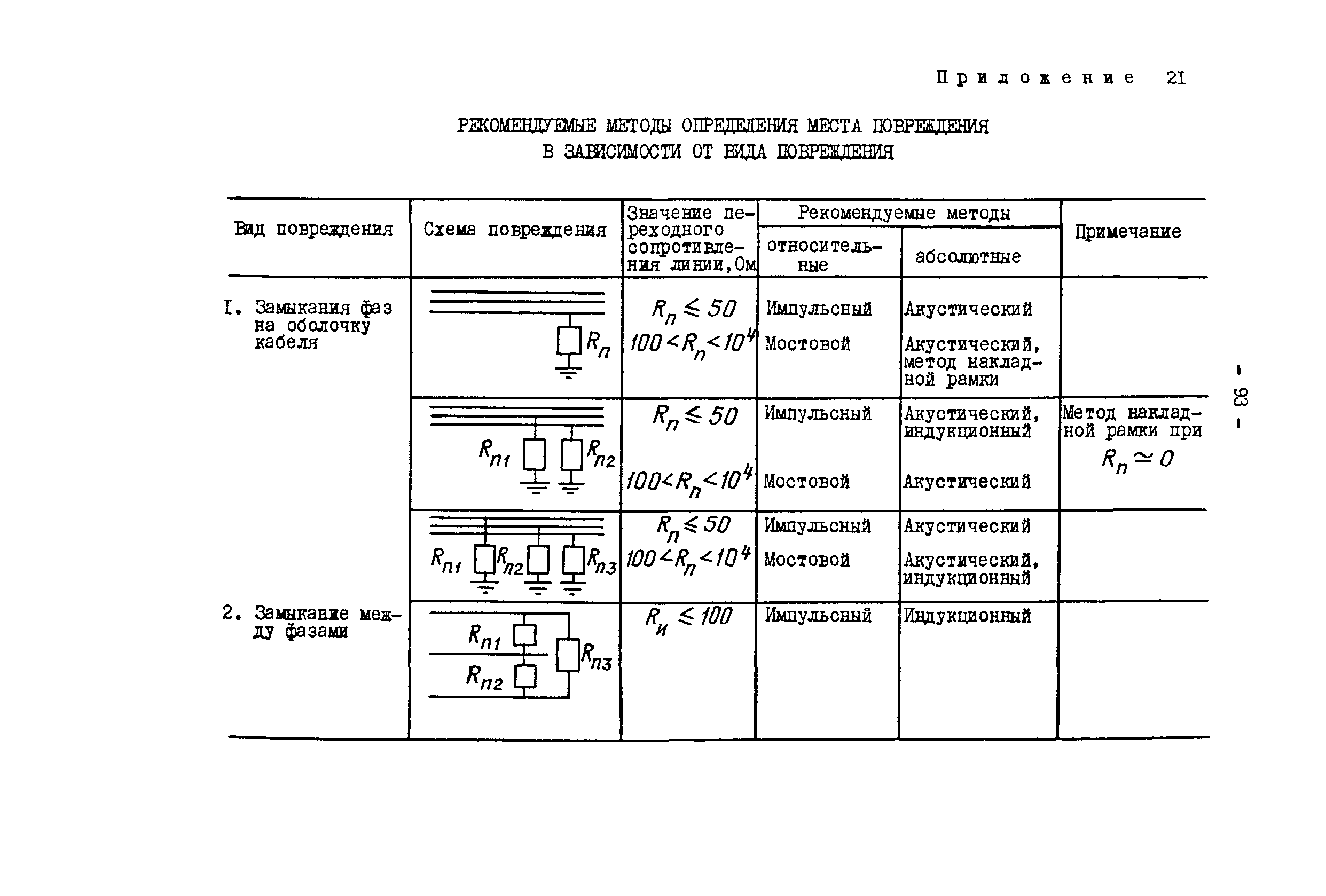 РД 34.20.508